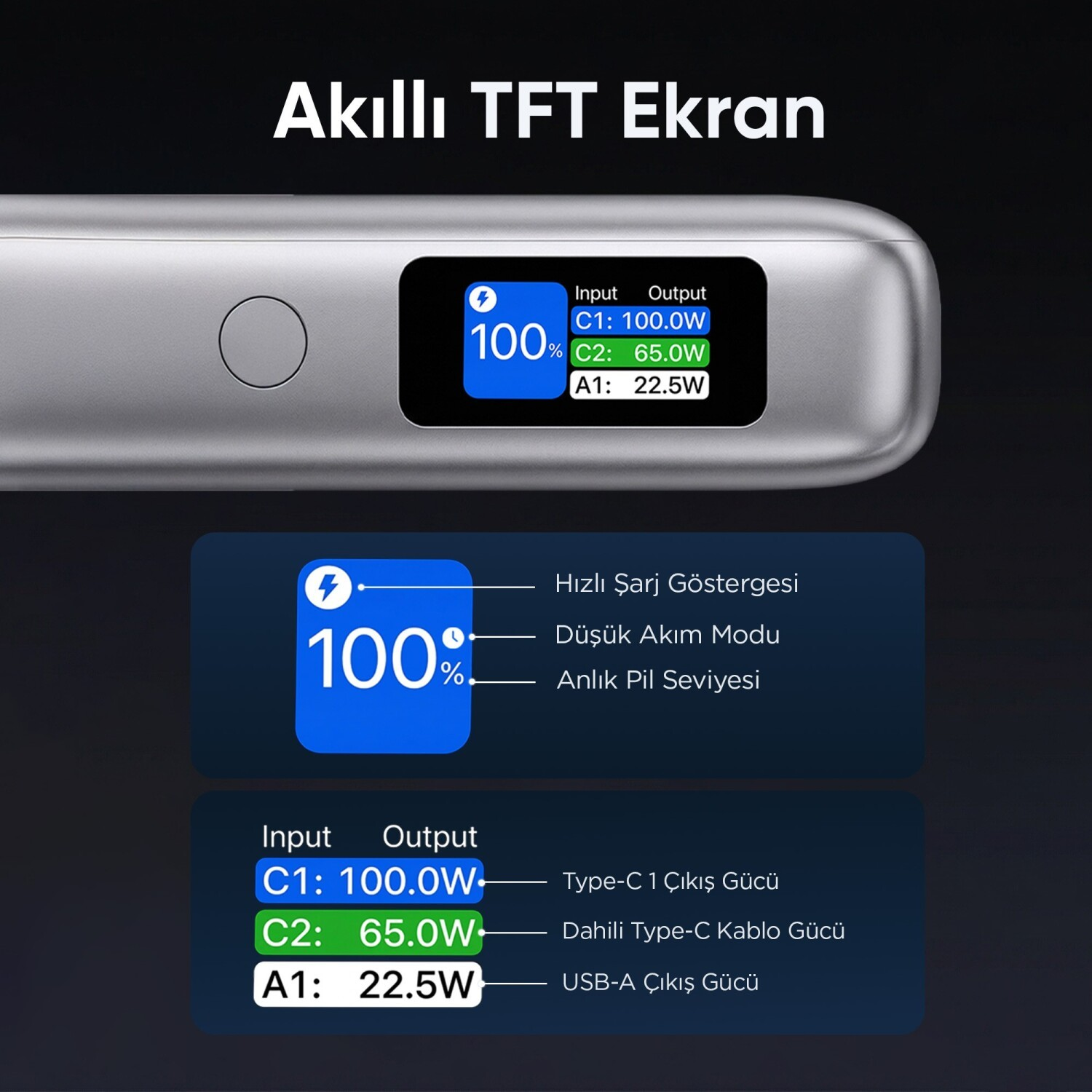 Gümüş renkli powerbank, TFT ekran %100 pil, giriş/çıkış değerlerini gösteriyor.
