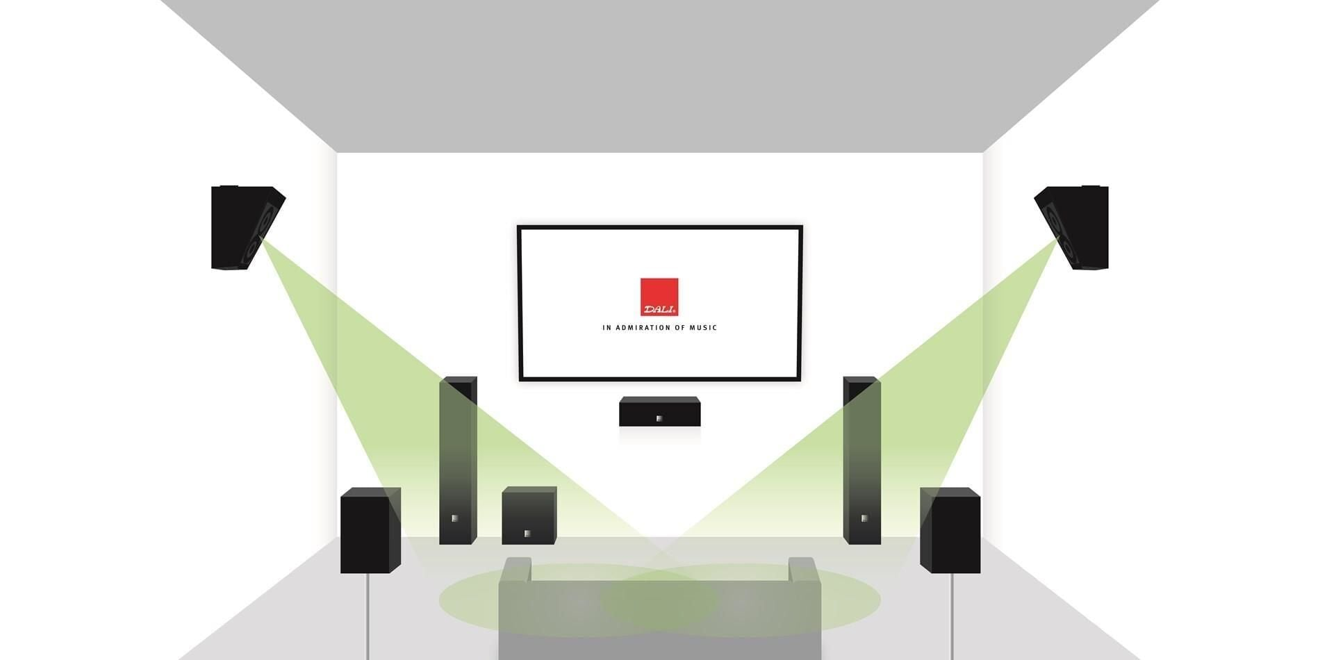 Surround hoparlörler, merkez kanal ve TV içeren bir ev sinema sistemi.