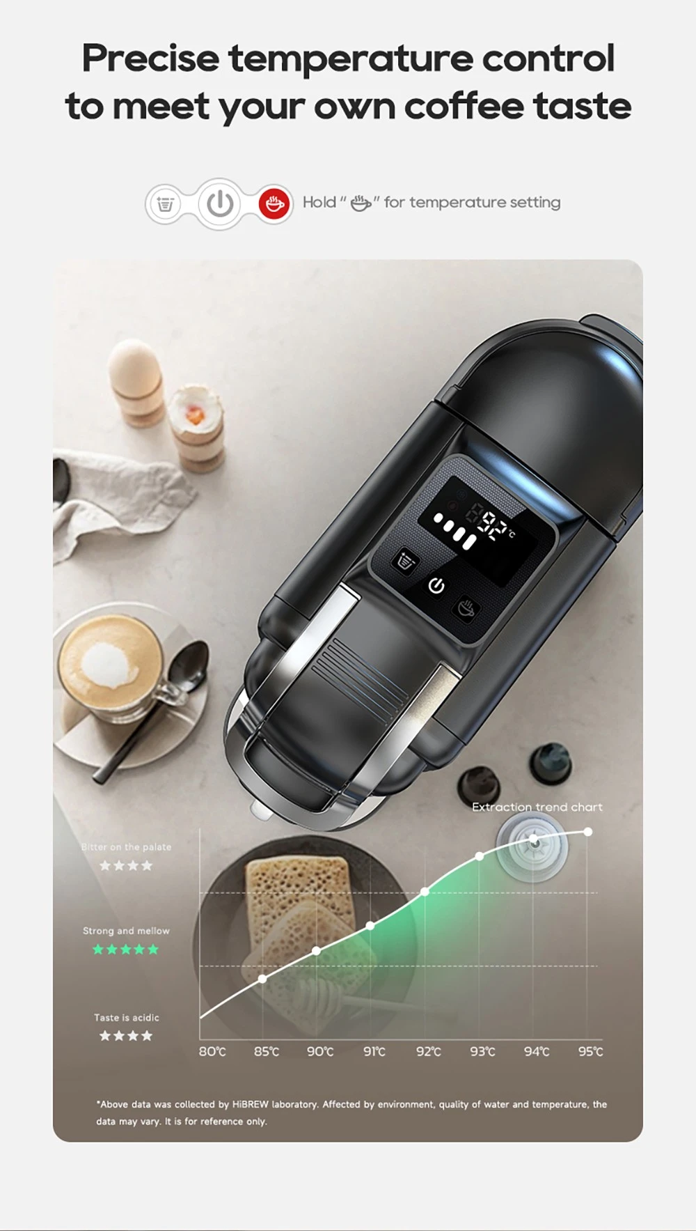 Macchina da caffè con display che mostra 92°C. Accanto, una tazza di cappuccino e un grafico di temperatura.
