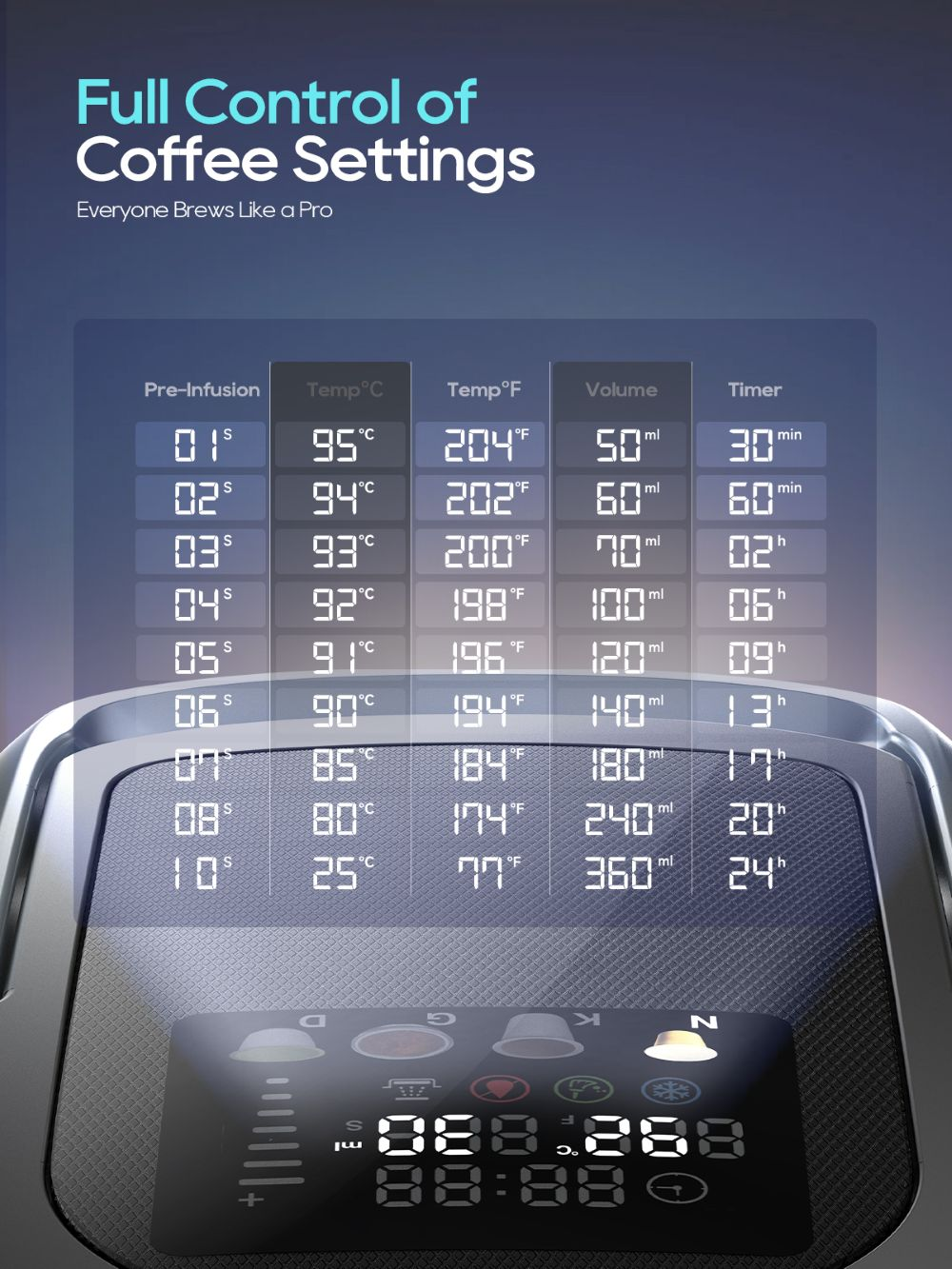 Una cafetera con pantalla digital muestra ajustes de café como temperatura y volumen.
