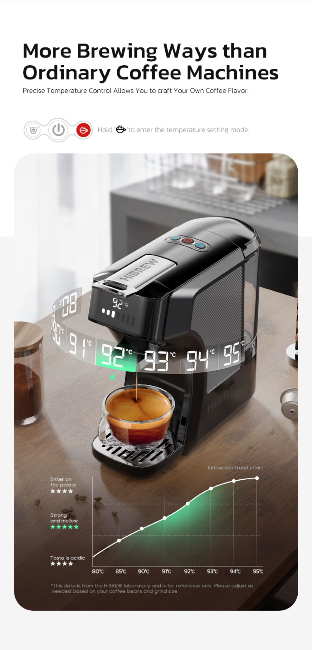 Cafetera con pantalla digital de temperatura y gráfico de extracción.
