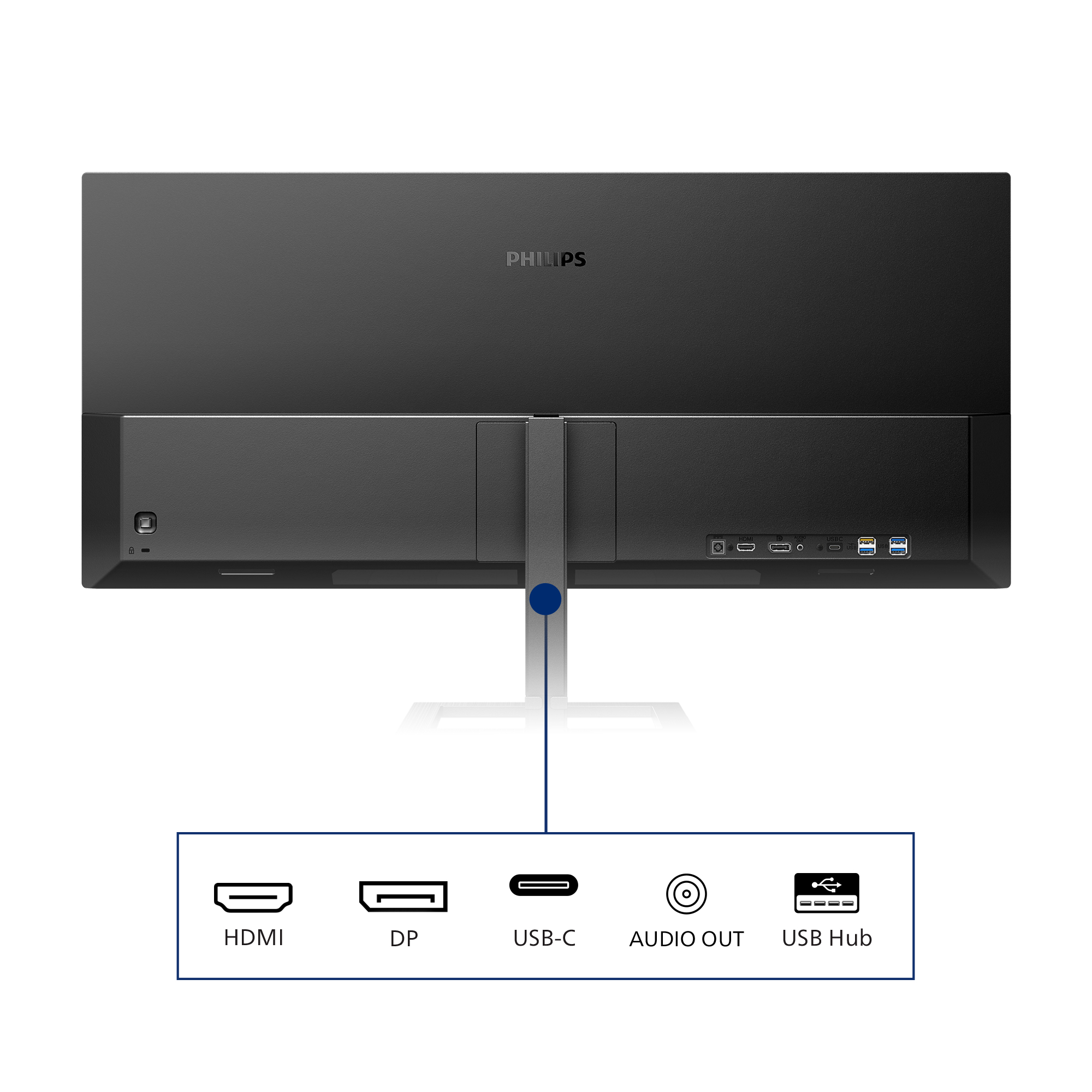 Retro di un monitor nero con porte: HDMI, DP, USB-C, Uscita audio, Hub USB.