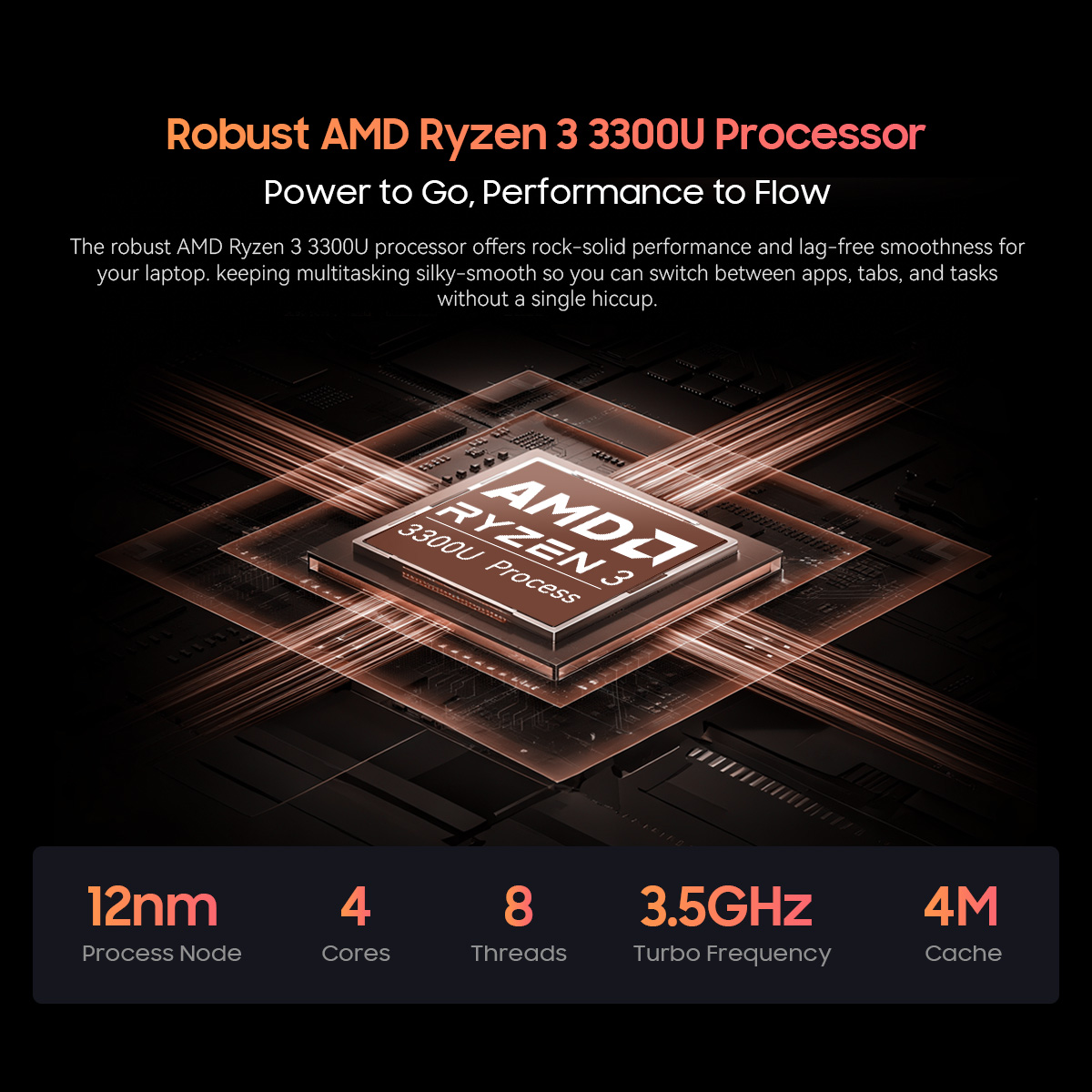 Procesor AMD Ryzen 3 3300U z 12nm, 4 rdzeniami, 8 wątkami, 3.5GHz Turbo.