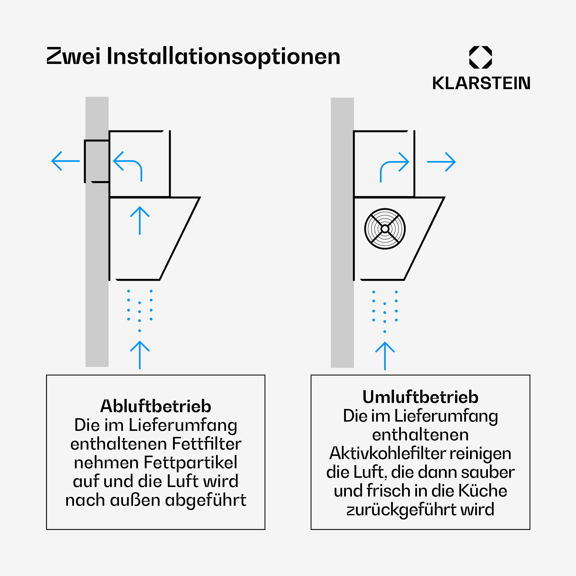 Zwei Installationsoptionen: Abluft mit Fettfilter, Umluft mit Aktivkohlefilter.