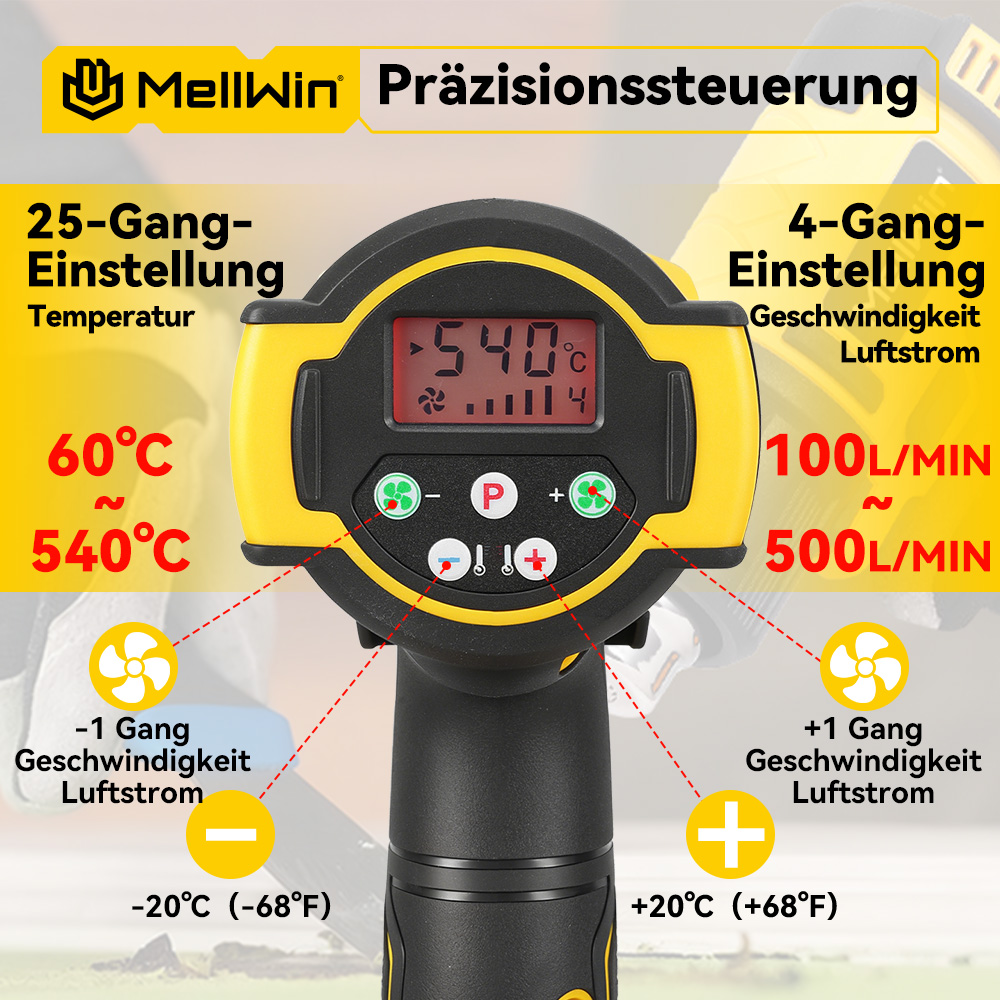 MellWin Präzisionssteuerung mit digitaler Anzeige für Temperatur und Luftstrom.