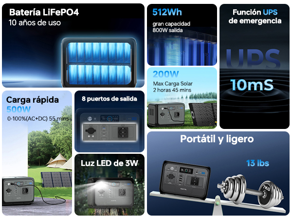 Visión general del producto: batería, carga, puertos, solar, UPS y peso.