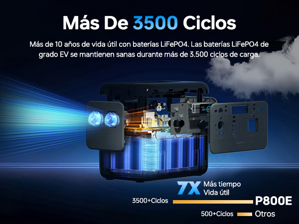 Vista de corte de una central eléctrica portátil con baterías LiFePO4.