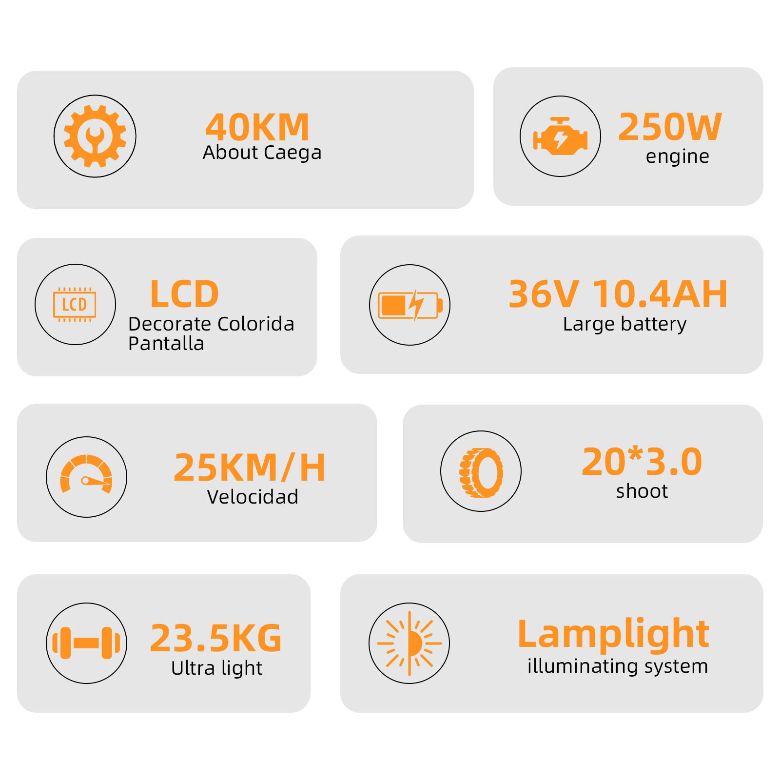 Grafik mit Spezifikationen: 40 km Reichweite, 250 W Motor, LCD, 36 V 10,4 Ah Akku, 25 km/h, 20x3.0 Reifen, 23,5 kg, Lampe.