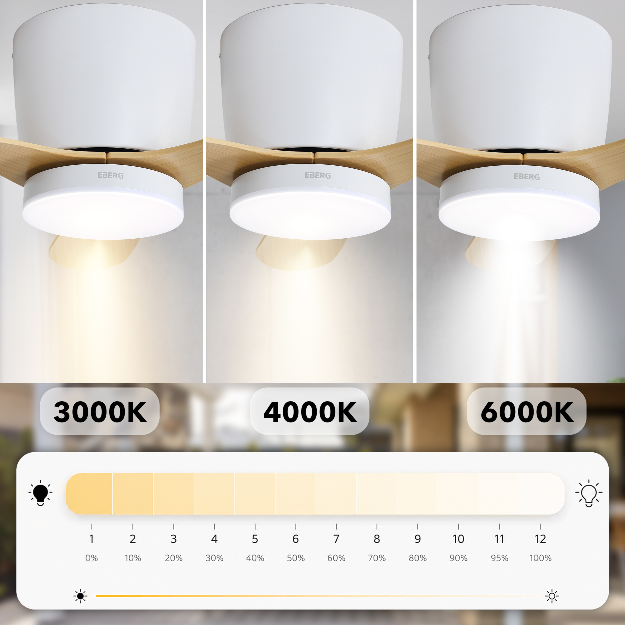 Trzy białe wentylatory sufitowe Eberg pokazujące różne temperatury światła: 3000K, 4000K, 6000K.