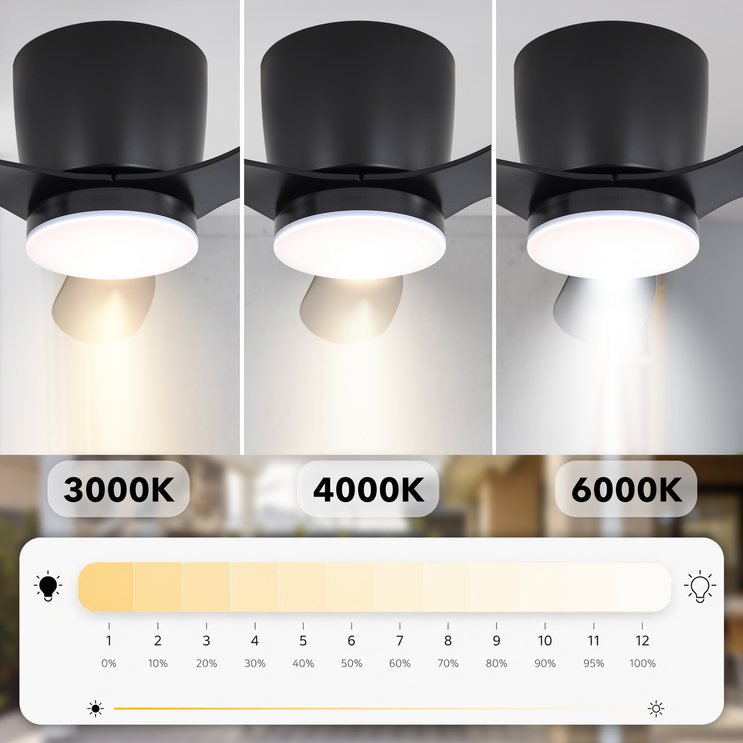 Wentylator sufitowy z oświetleniem, pokazujący 3000K, 4000K, 6000K i regulator jasności.