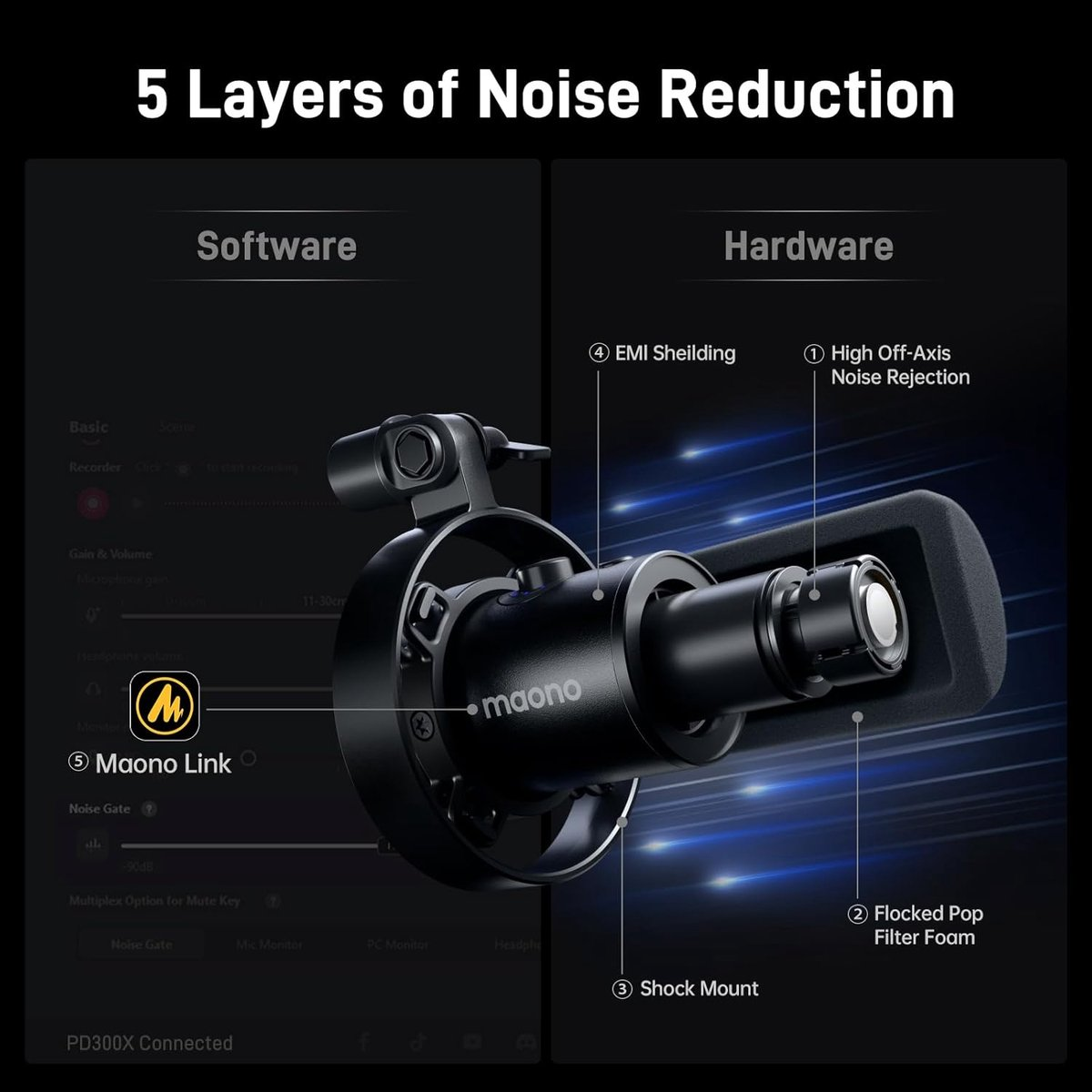 Diagram shows 5 layers of noise reduction with software and hardware features.