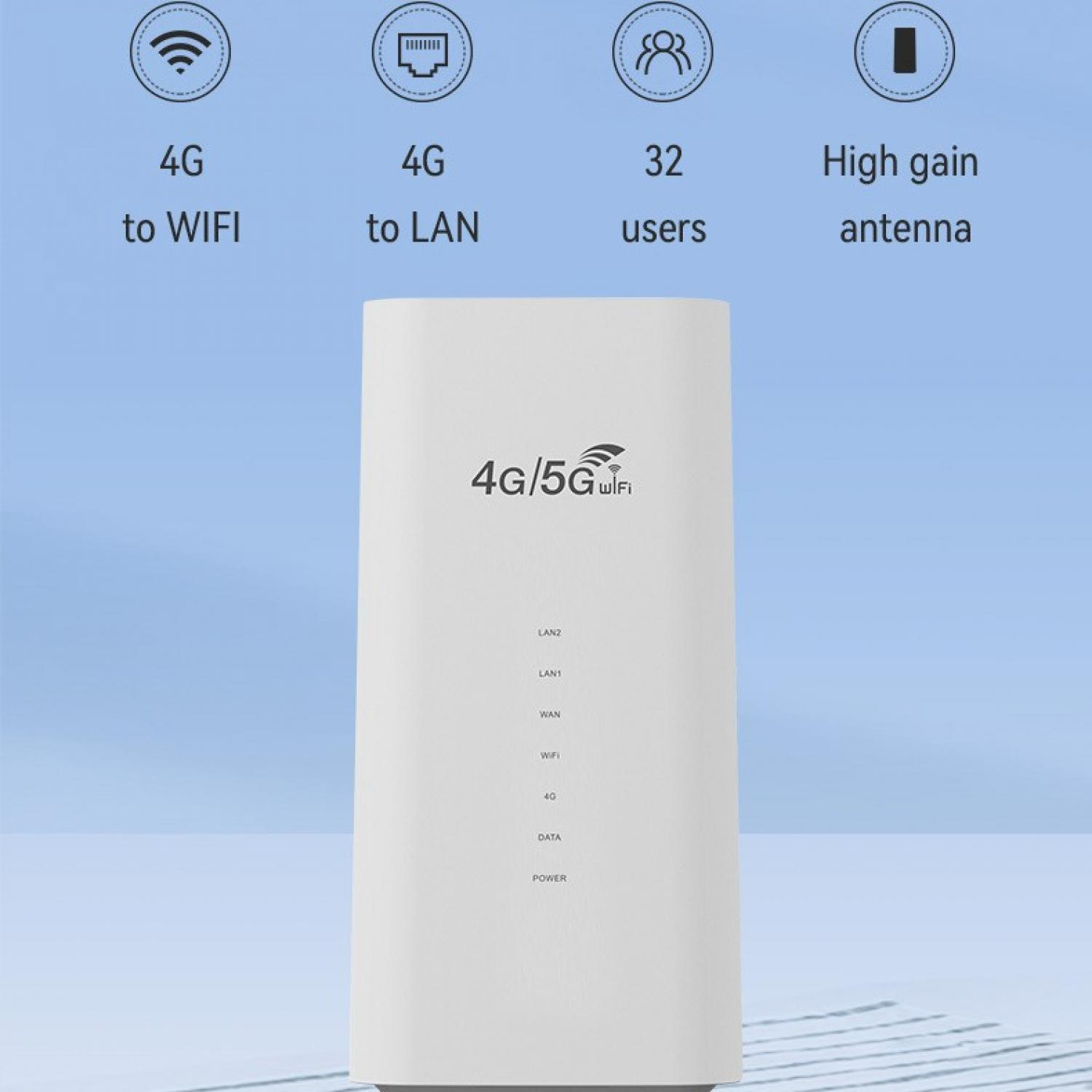 Ein weier 4G/5G-Router mit Symbolen fr WLAN, LAN, Nutzer und Antenne.