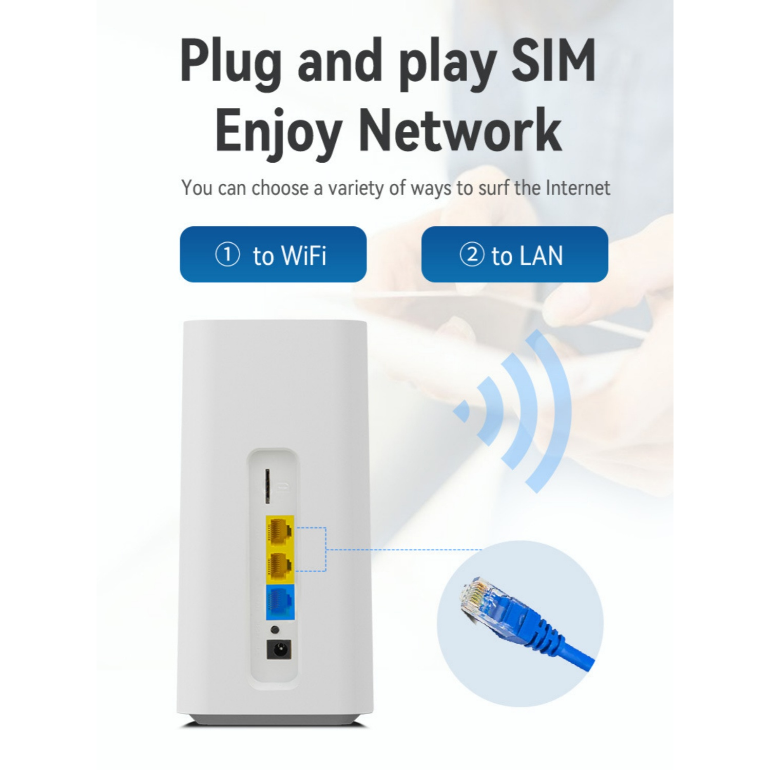 Ein weißer Router mit Anschlüssen und einem LAN-Kabel. Text: Plug and play SIM Enjoy Network.