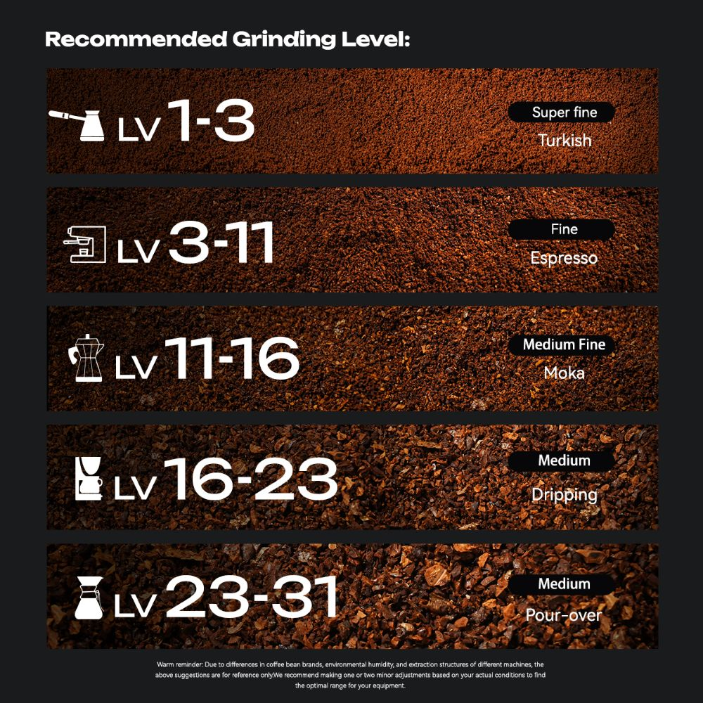 Niveles de Molienda Recomendados: súper fino a medio, para varios métodos de café.