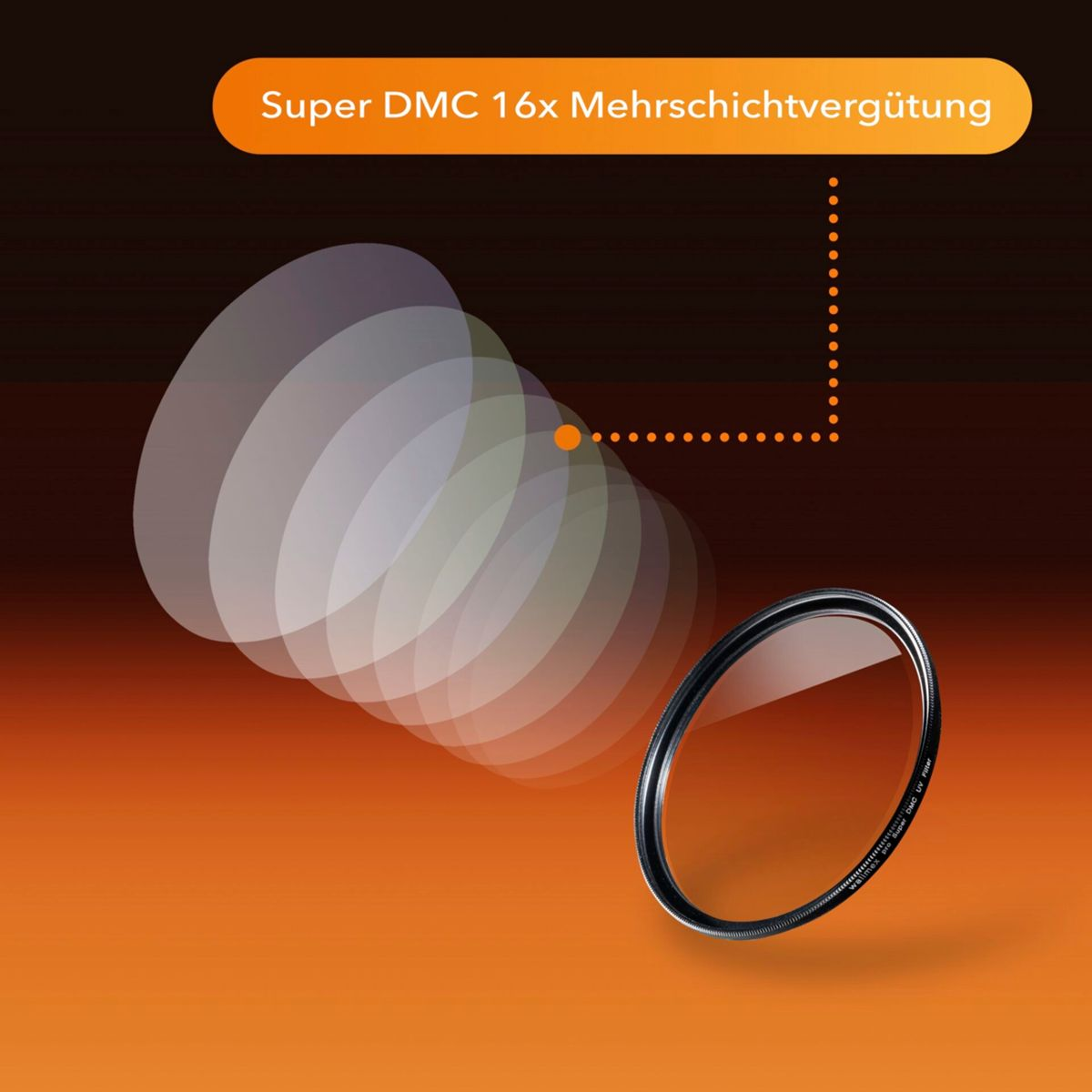 Ein Objektivfilter mit Mehrschichtvergütung wird gezeigt. Mehrere transparente Kreise zeigen Beschichtungsschichten.