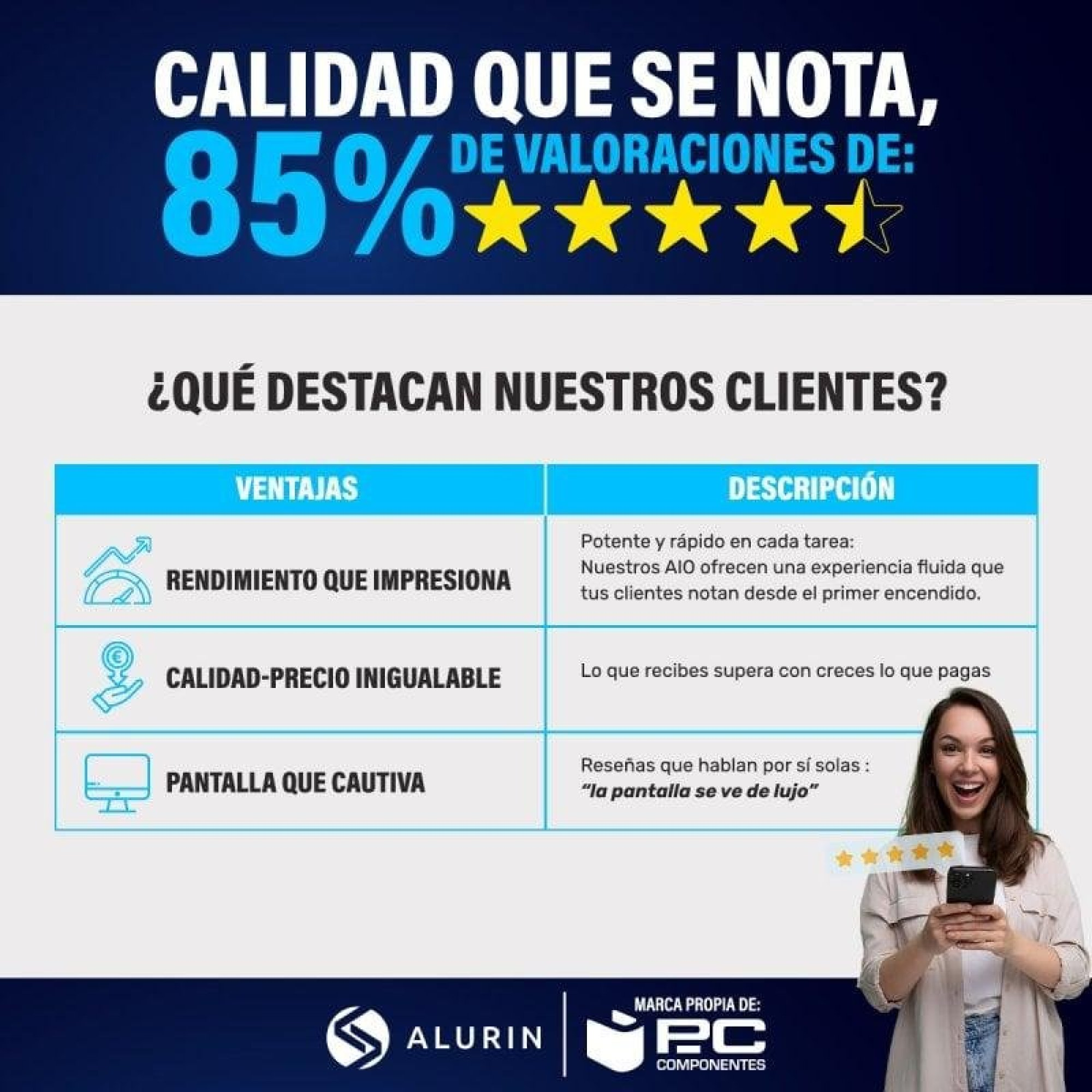 Grafica con testo: "Qualità che si nota, 85% valutazioni", feedback clienti su prestazioni, prezzo e schermo.