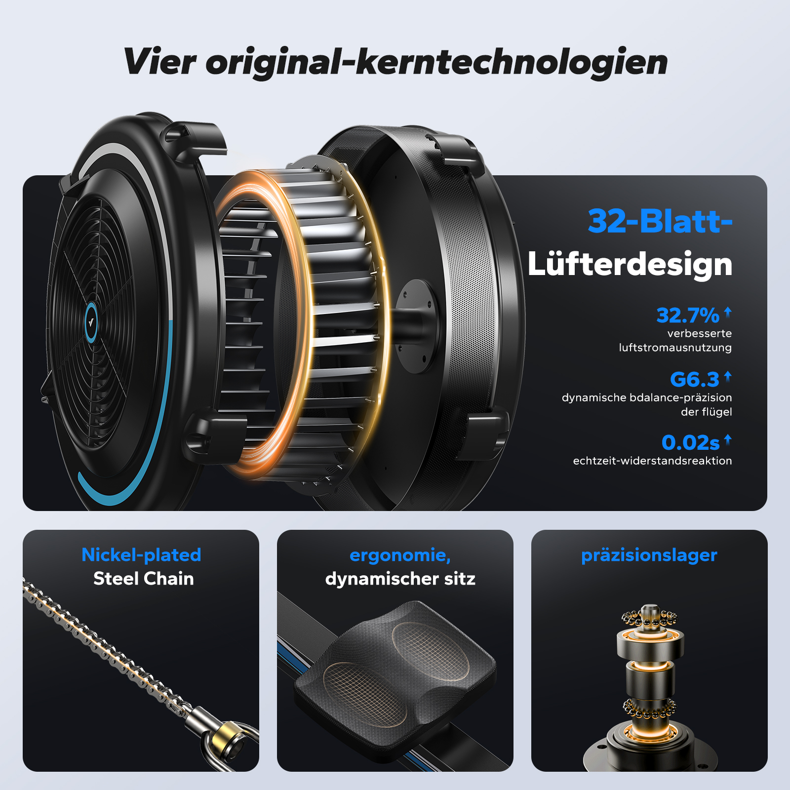 Vier Technologien: Lüfter, Kette, Sitz, Lager.