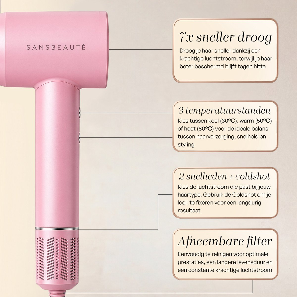Un asciugacapelli rosa SANSBEAUTÉ con 4 caselle di testo che descrivono le caratteristiche.