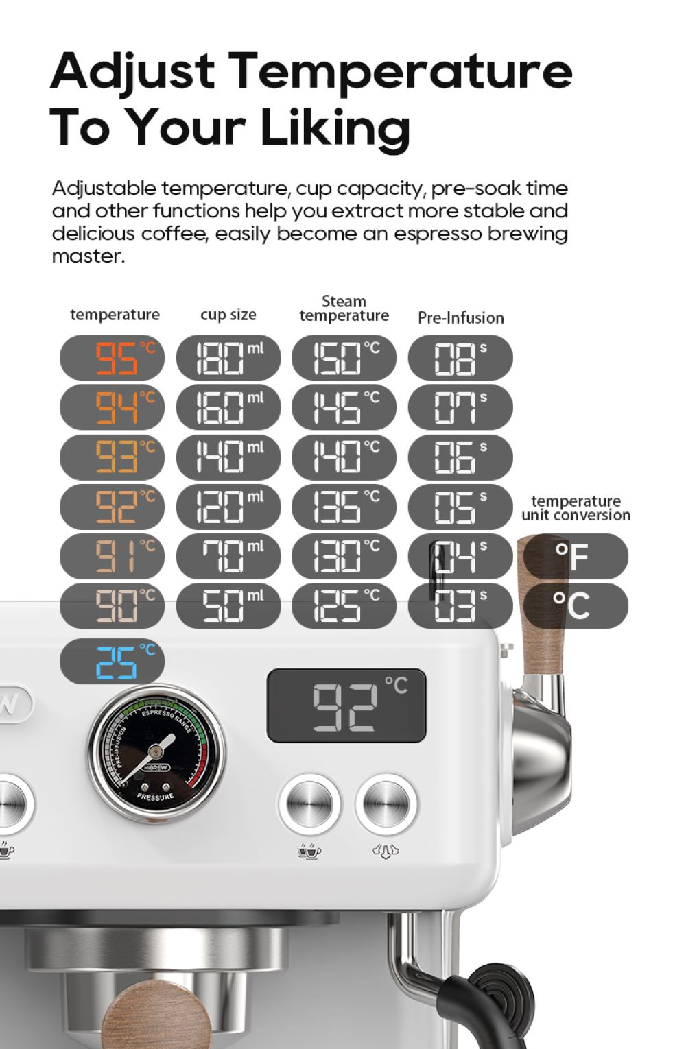 Display macchina espresso mostra temperatura, capacità tazza, temp. vapore, impostazioni pre-infusione.