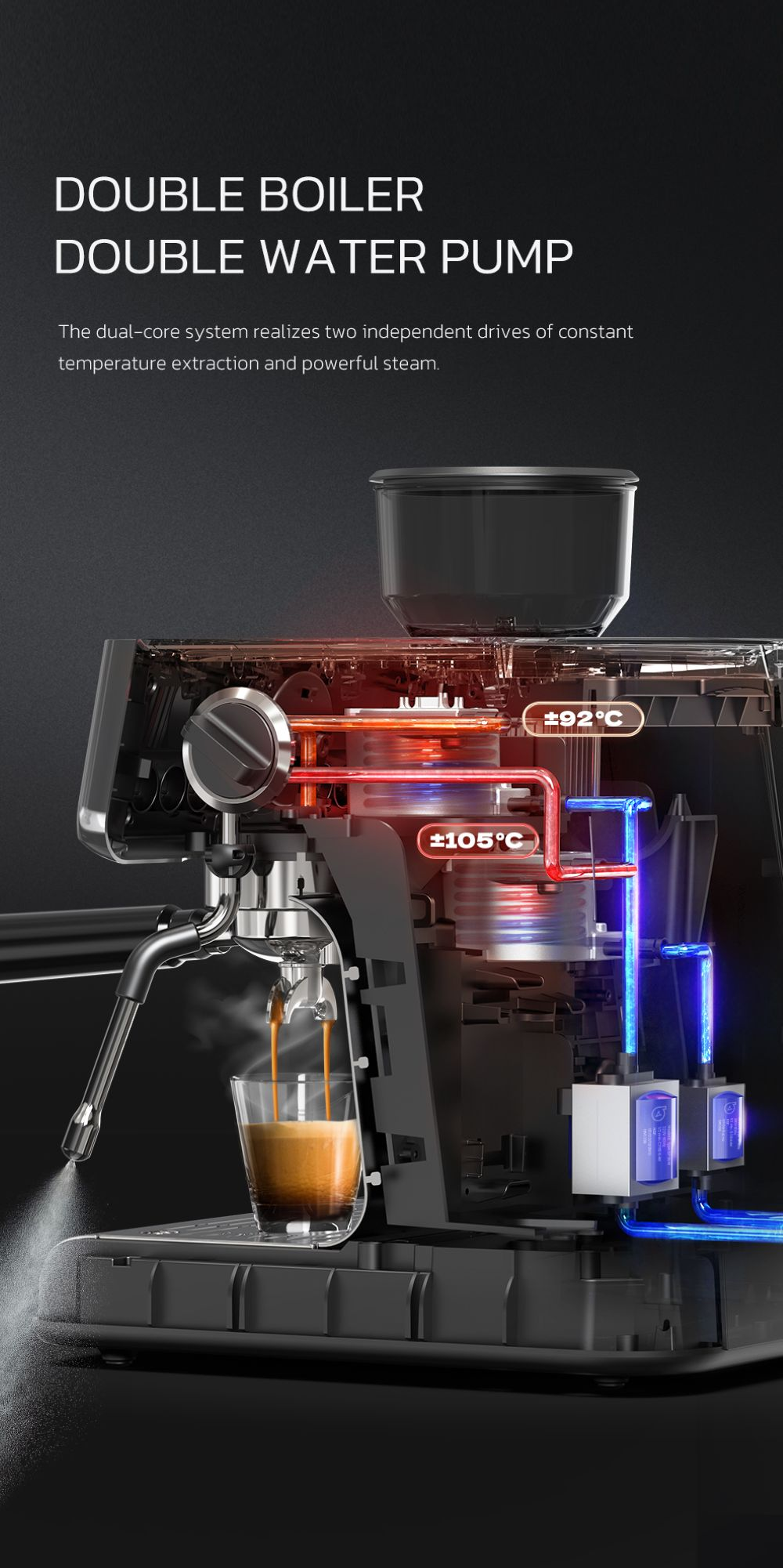 Máquina de espresso en corte mostrando tubos fríos y calientes, ±105°C y ±92°C.