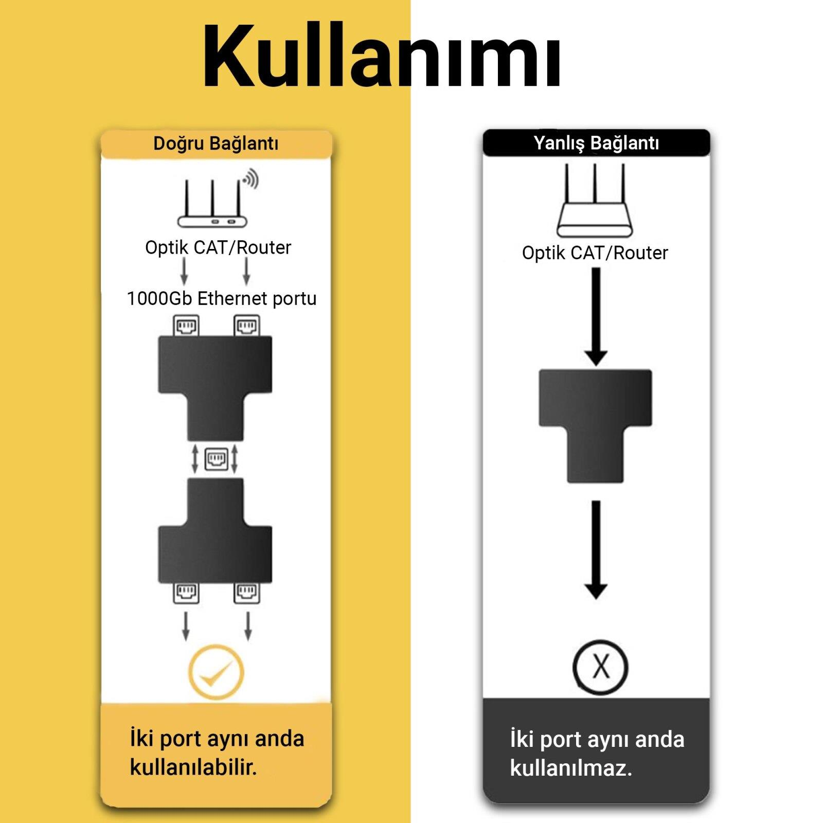 Kullanım kılavuzu: Doğru bağlantı, router'ı iki Ethernet portuna bağlar. Yanlış, router'ı tek porta bağlar.