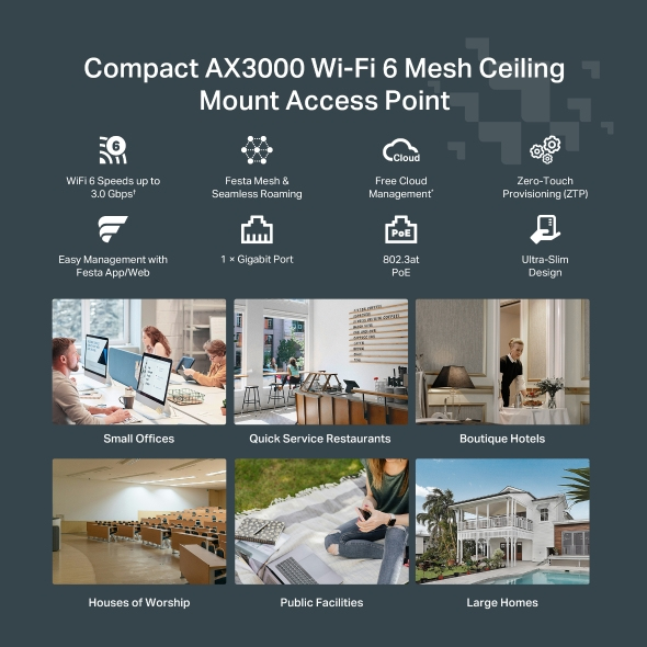 Infografik: Kompakte AX3000 WLAN Mesh Decken-AP. Zeigt Icons & Anwendungsbereiche.