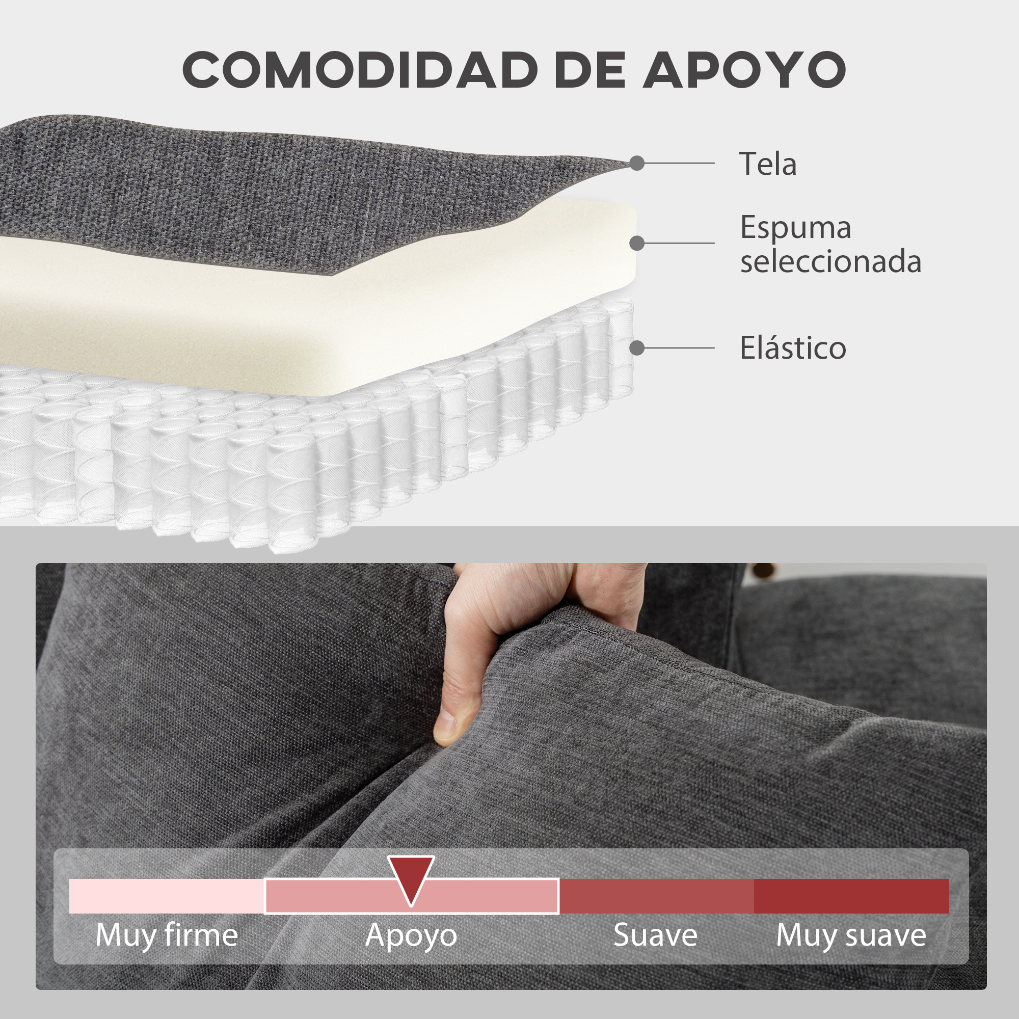 Corte transversal de un colchón mostrando tela, espuma y resortes. Mano presiona tela gris.