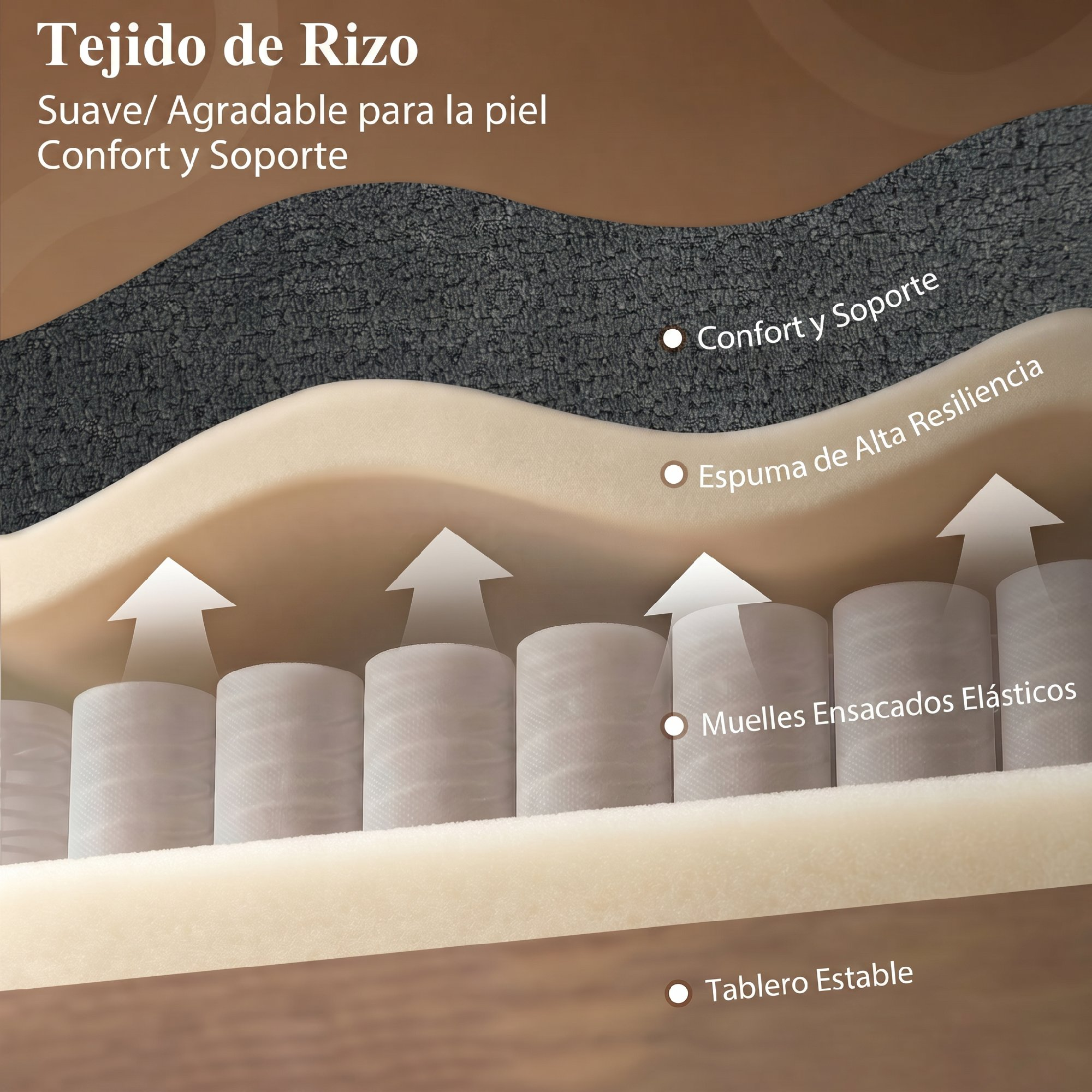 Corte transversal de capas de material: tela, espuma y resortes. Flechas apuntan hacia arriba.