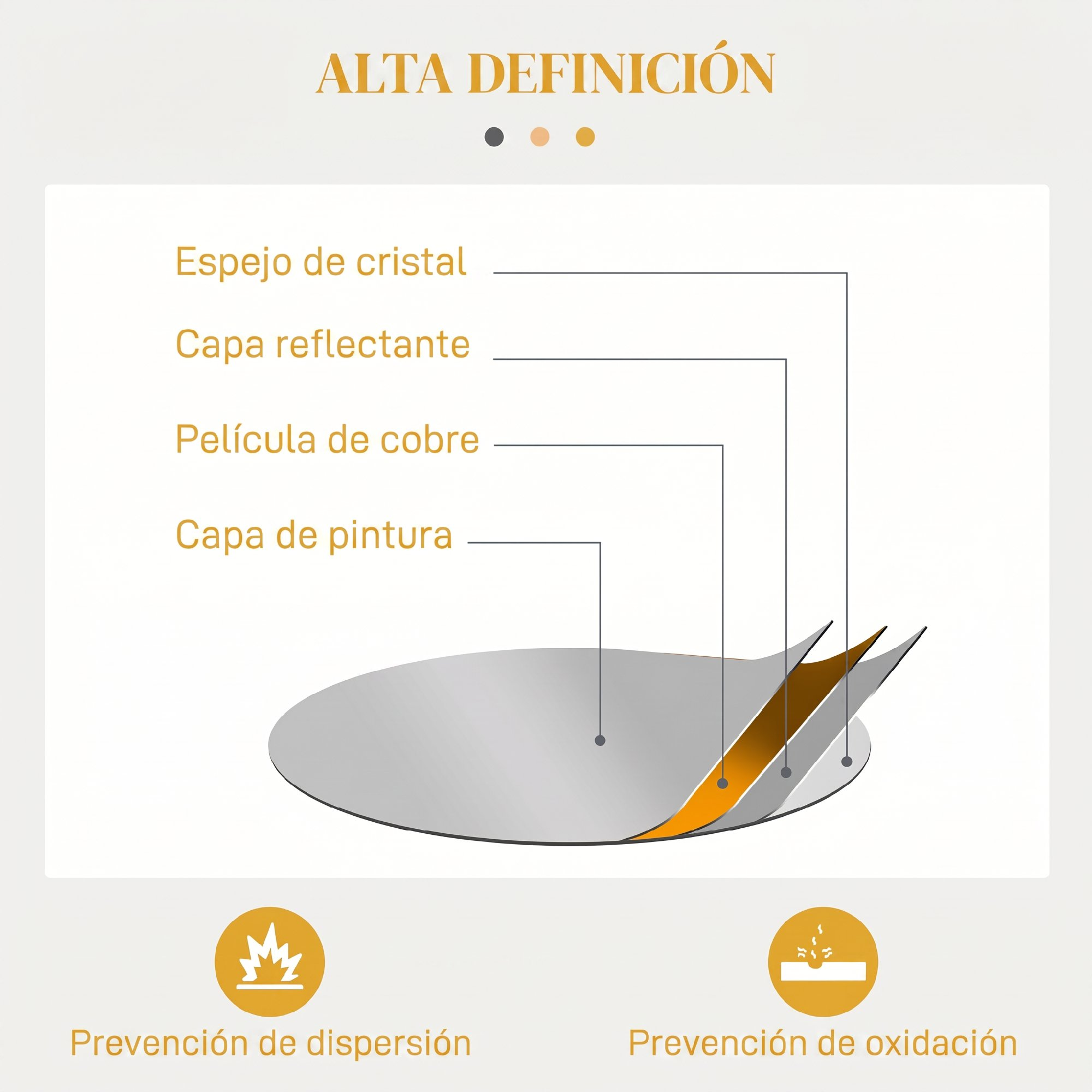 Diagrama muestra capas de espejo: cristal, reflectante, cobre y pintura.