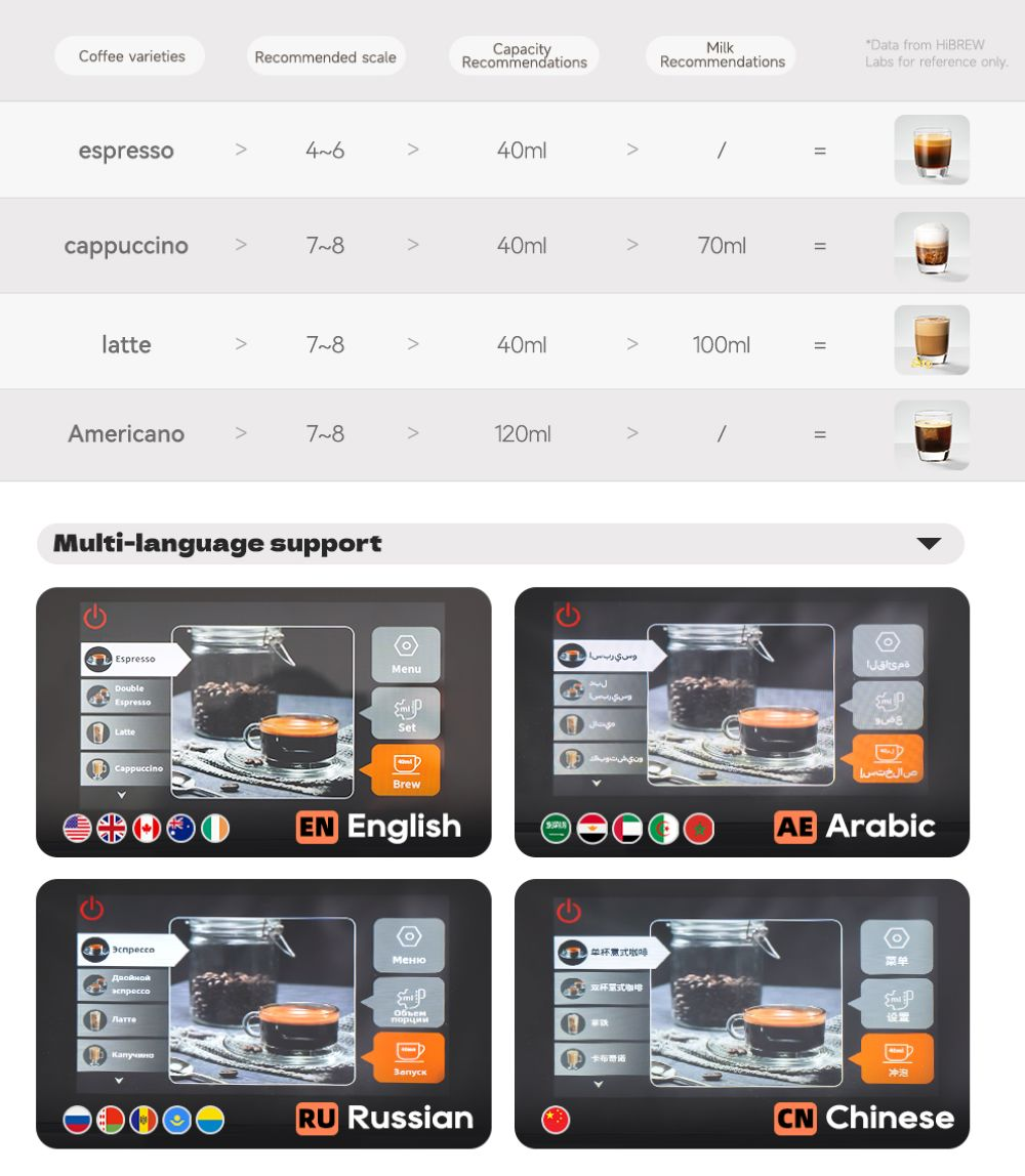 Cafetera: menús para Espresso, Cappuccino, Latte, Americano en cuatro idiomas.