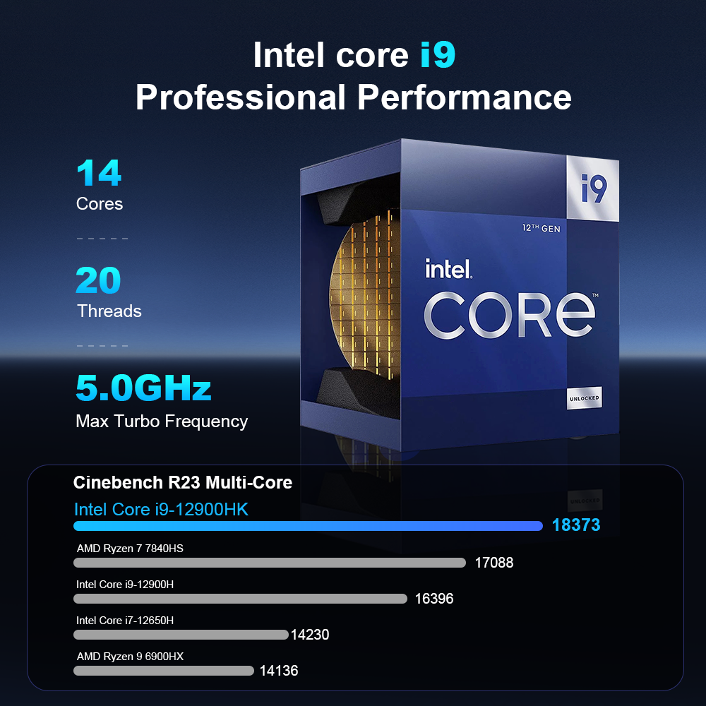 Procesador Intel Core i9 con 14 núcleos, 20 hilos, turbo 5.0GHz. Resultados benchmark.