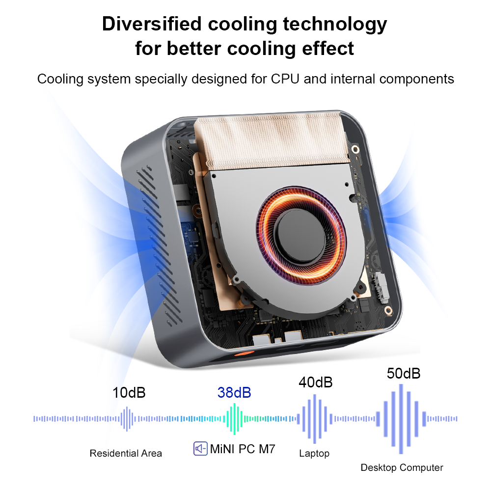 Ventilador de Mini PC con tecnología de refrigeración, mostrando comparaciones de nivel sonoro.