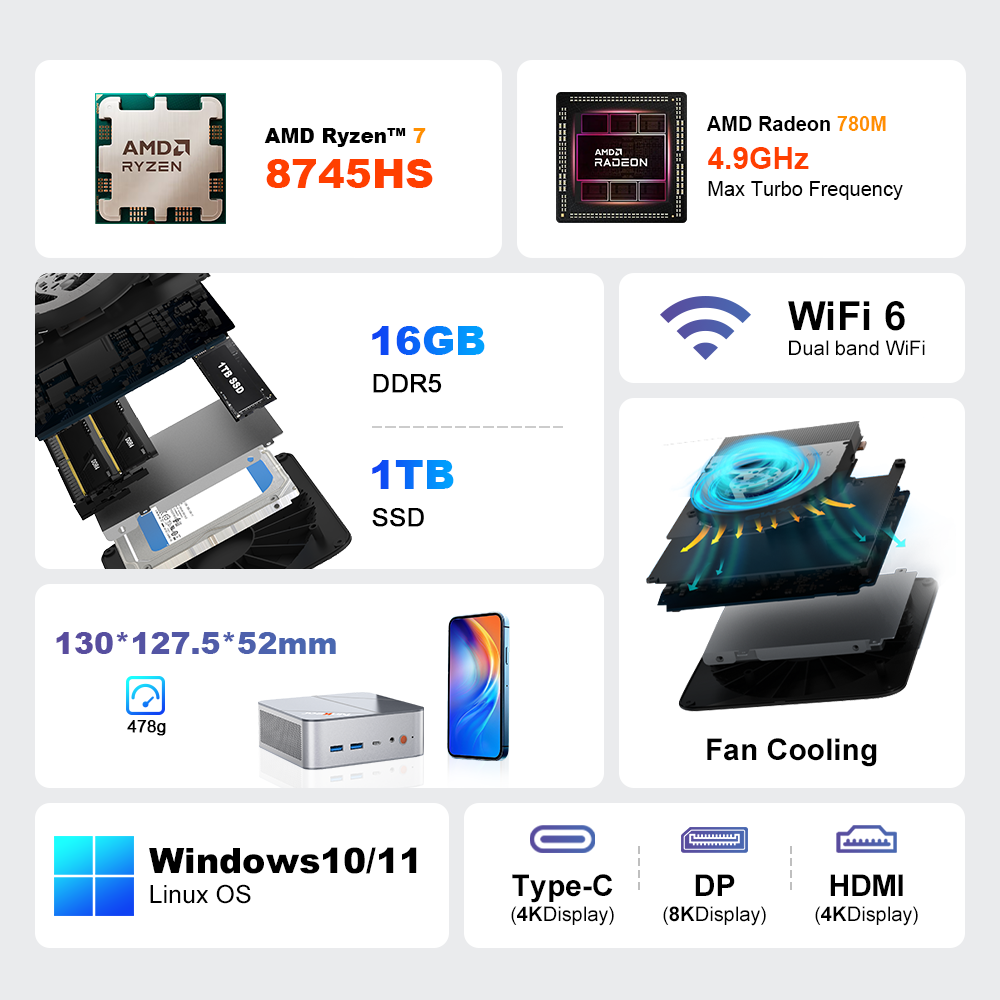 Mini PC con Ryzen 7, Radeon, 16GB RAM, 1TB SSD, WiFi 6. Dimensiones 130x127.5x52mm.