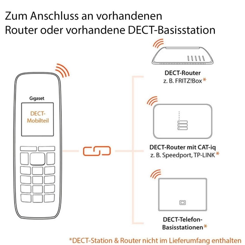 Illustrazione mostra un portatile Gigaset DECT collegato a tre diversi router/stazioni base DECT.