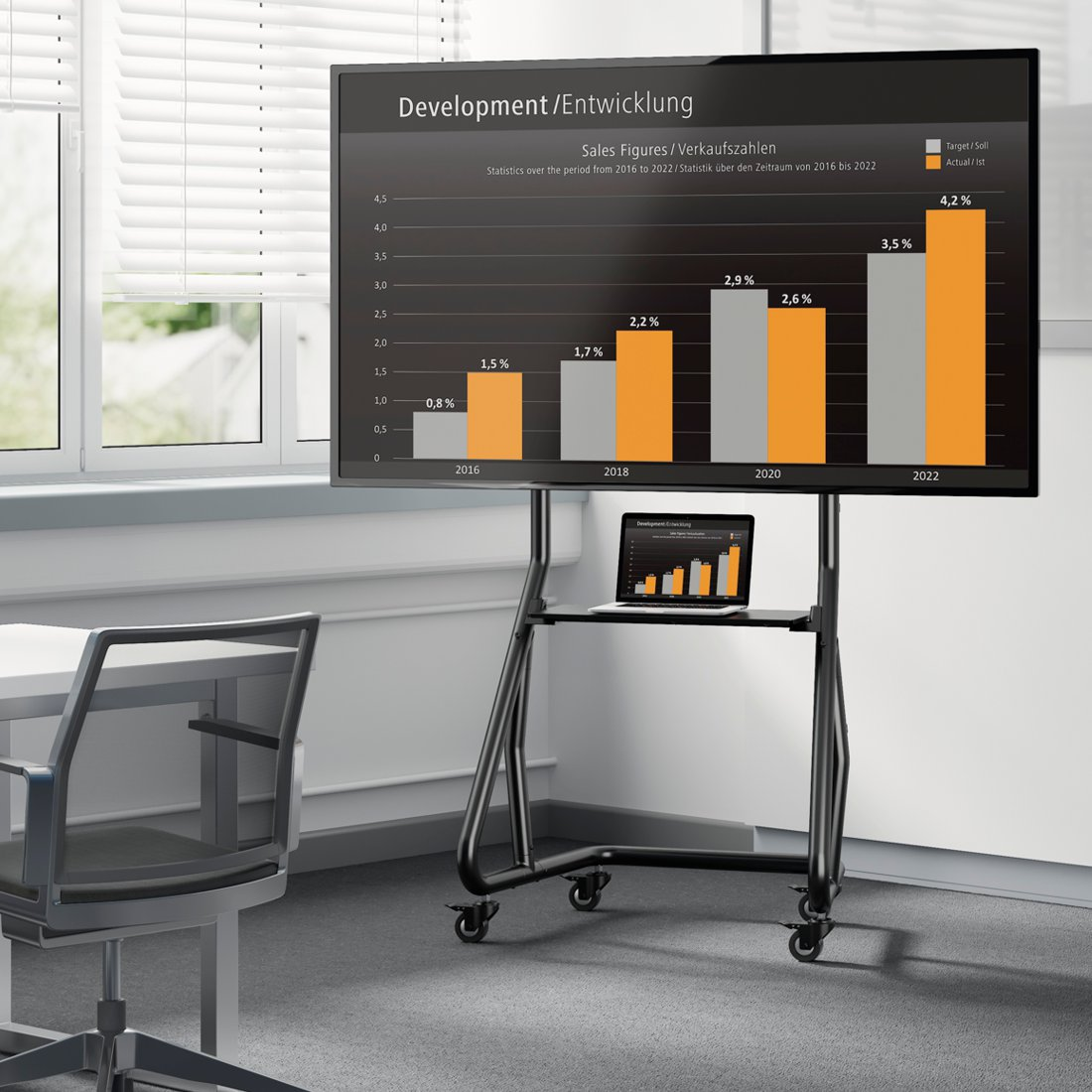 Ein Monitor zeigt ein Balkendiagramm mit Verkaufszahlen von 2016-2022.