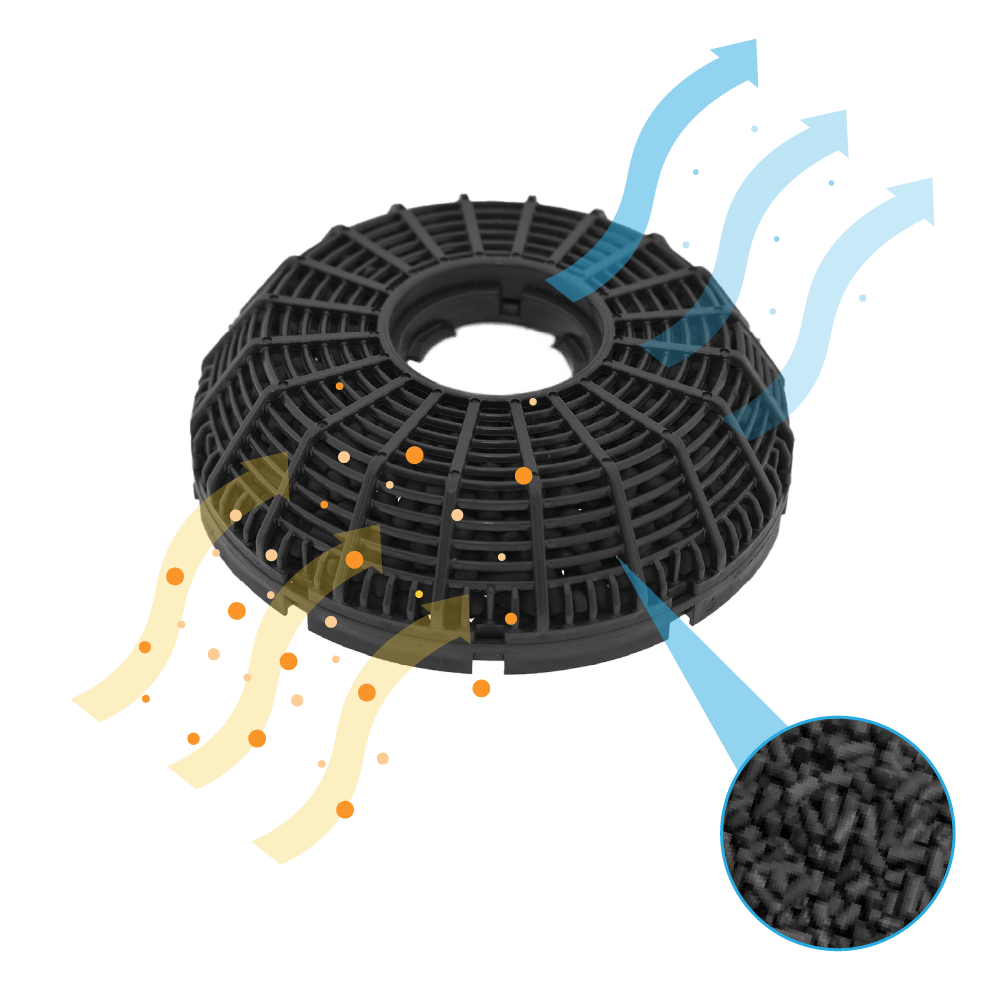 Un filtro a carboni attivi nero con frecce gialle e blu che mostrano il flusso d'aria.