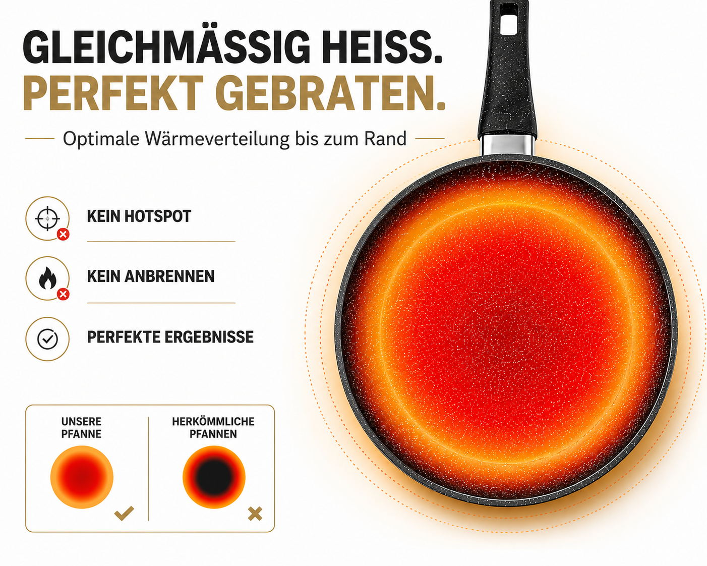 Bratpfanne mit gleichmäßiger Hitze und perfektem Bratergebnis. Keine Hotspots oder Anbrennen.