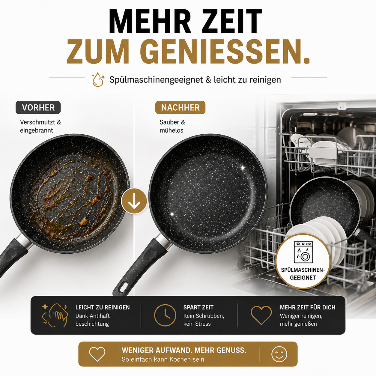 Vorher/Nachher-Vergleich einer schmutzigen und einer sauberen Pfanne, daneben eine Spülmaschine.