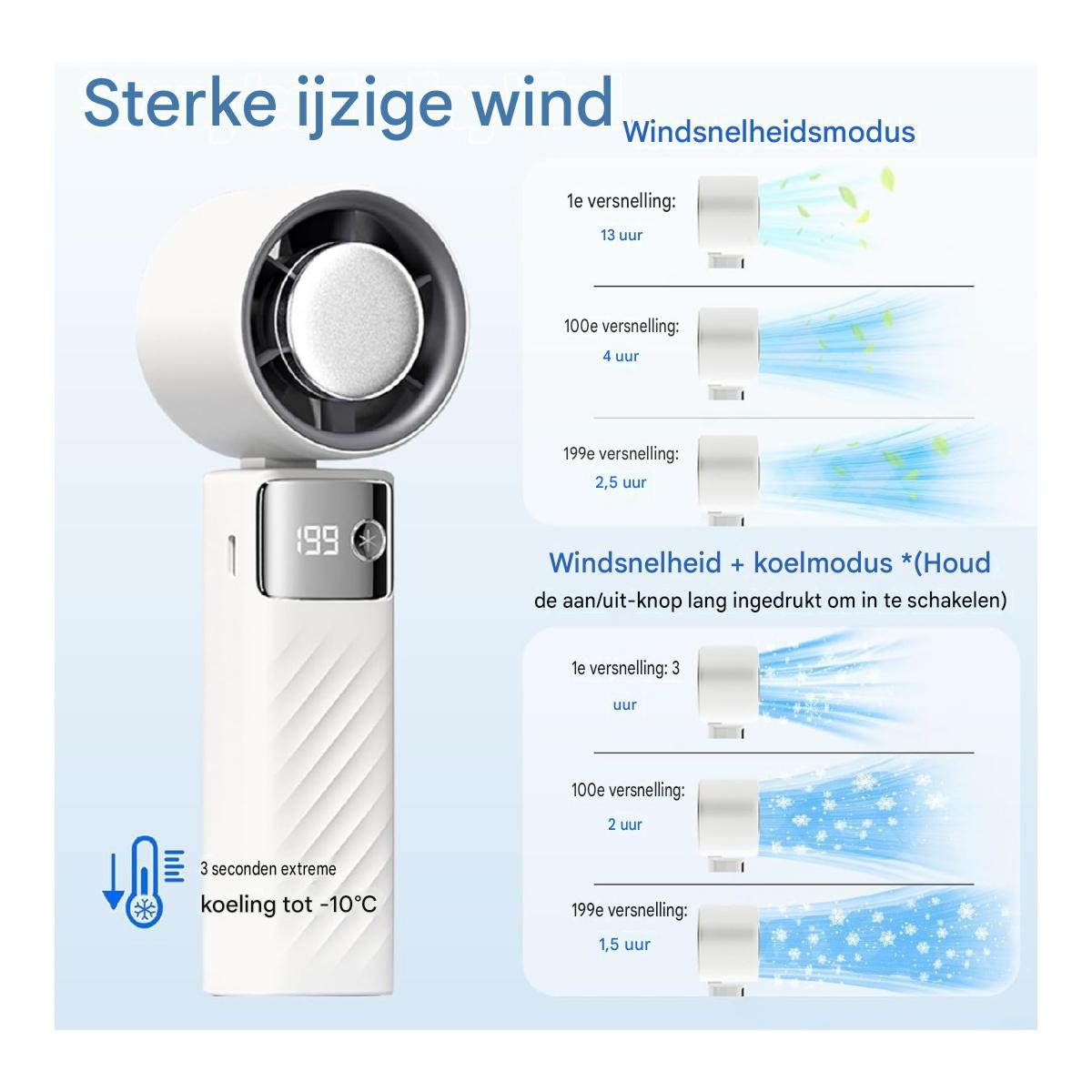 Ein weißer Ventilator mit Windgeschwindigkeits- und Kühlmodusanzeige.