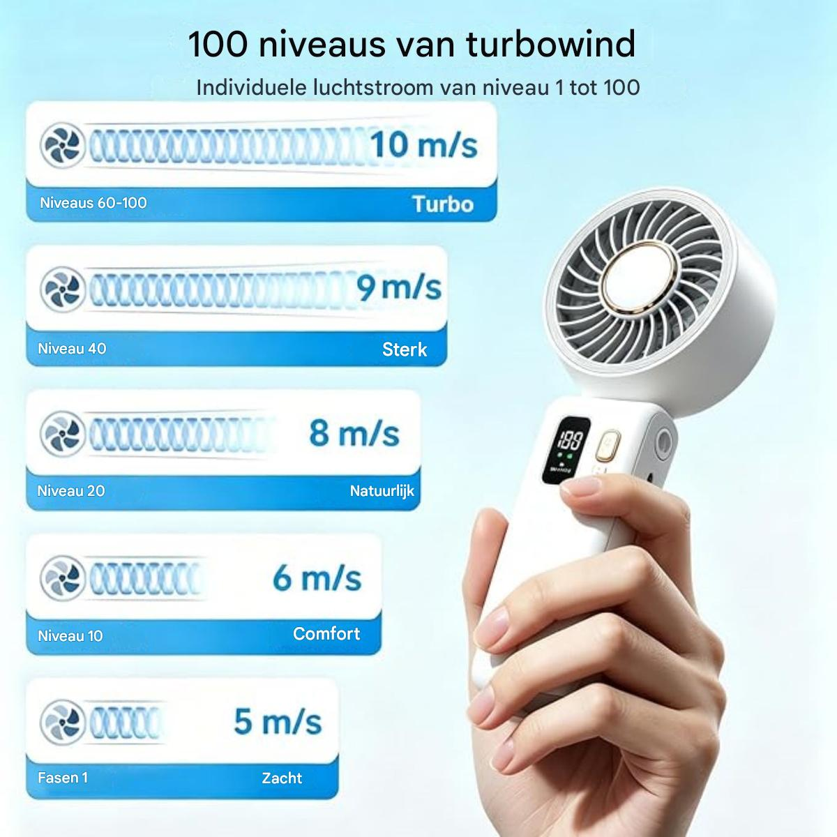 Handgehaltener Ventilator mit 5 Geschwindigkeitsstufen, von 5 m/s bis 10 m/s.