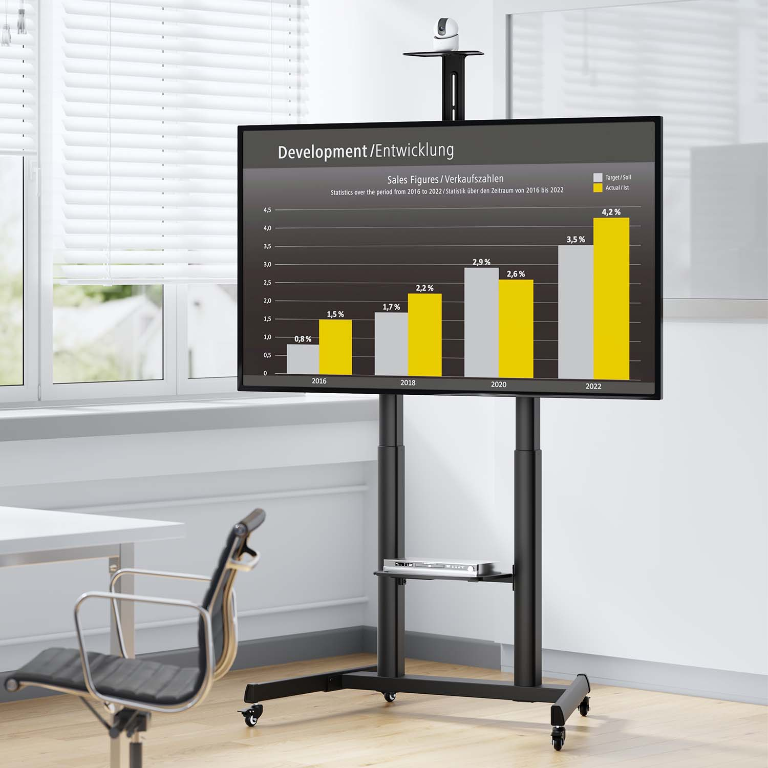 Ein großer Monitor auf einem schwarzen Ständer zeigt ein Balkendiagramm mit Verkaufszahlen.