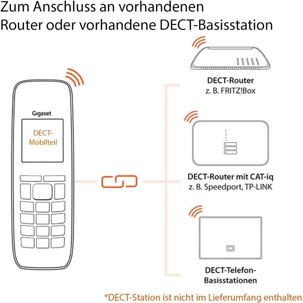 Schema mostra collegamento ricevitore DECT Gigaset a router o base.