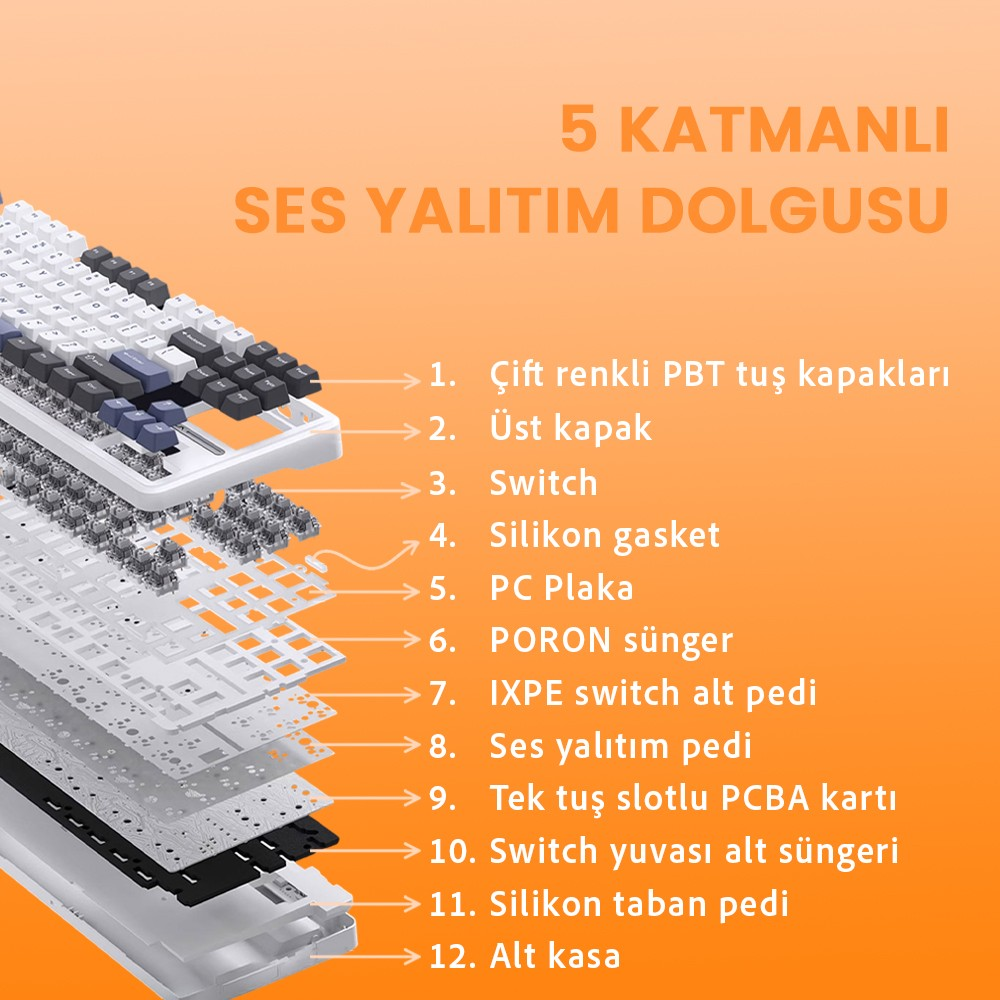 5 katmanlı ses yalıtımlı klavyenin patlatılmış görünümü.