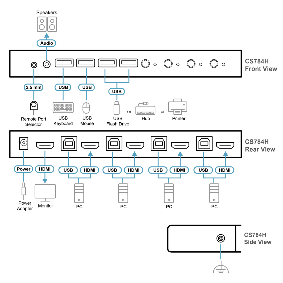 Disegno tecnico di uno switch KVM CS784H, con viste frontale, posteriore e laterale.