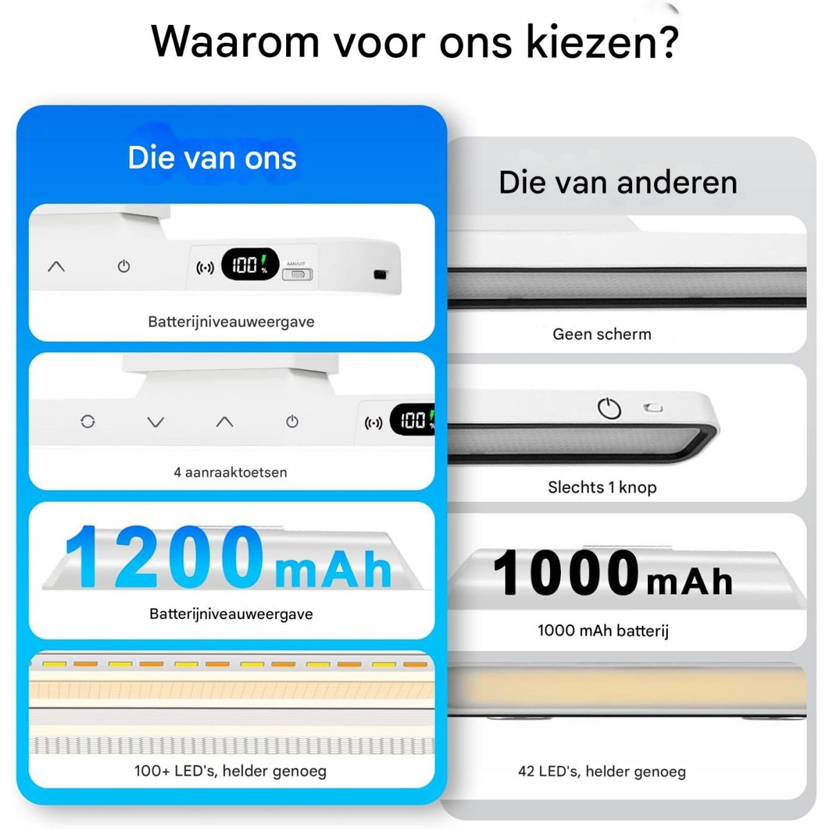Vergleich von Produktmerkmalen: 1200mAh Akku, 4 Touch-Tasten, 100+ LEDs vs. 1000mAh Akku, 1 Knopf, 42 LEDs.
