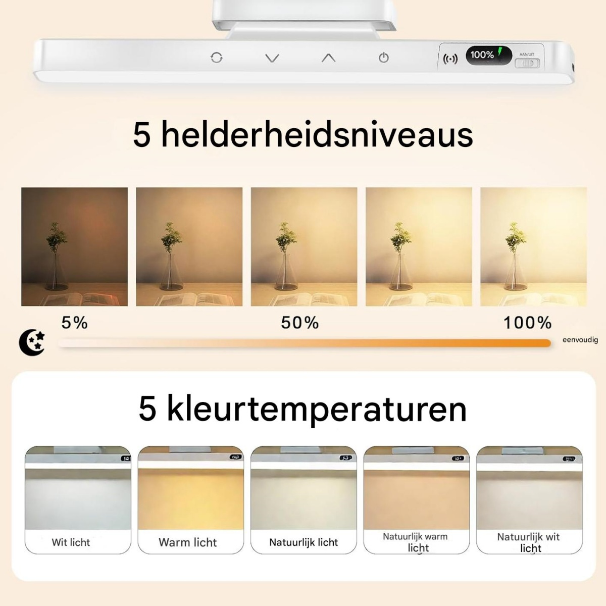 Ein Lampeninterface zeigt 5 Helligkeitsstufen von 5% bis 100% und 5 Farbtemperaturen.