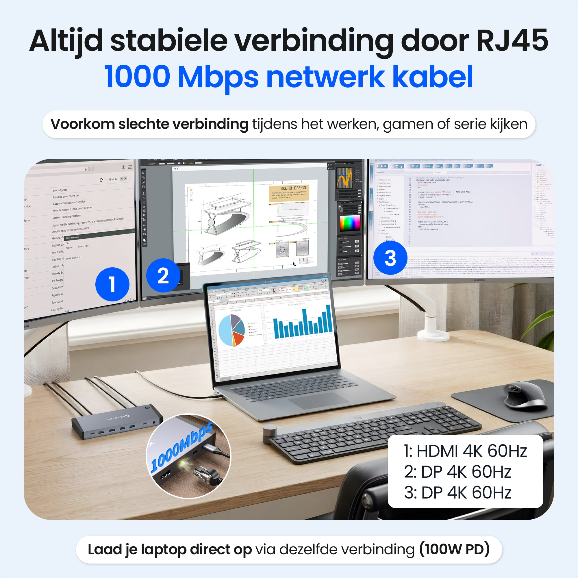 Un bureau avec trois moniteurs, un ordinateur portable, une station d'accueil et un clavier. 1000 Mbps.