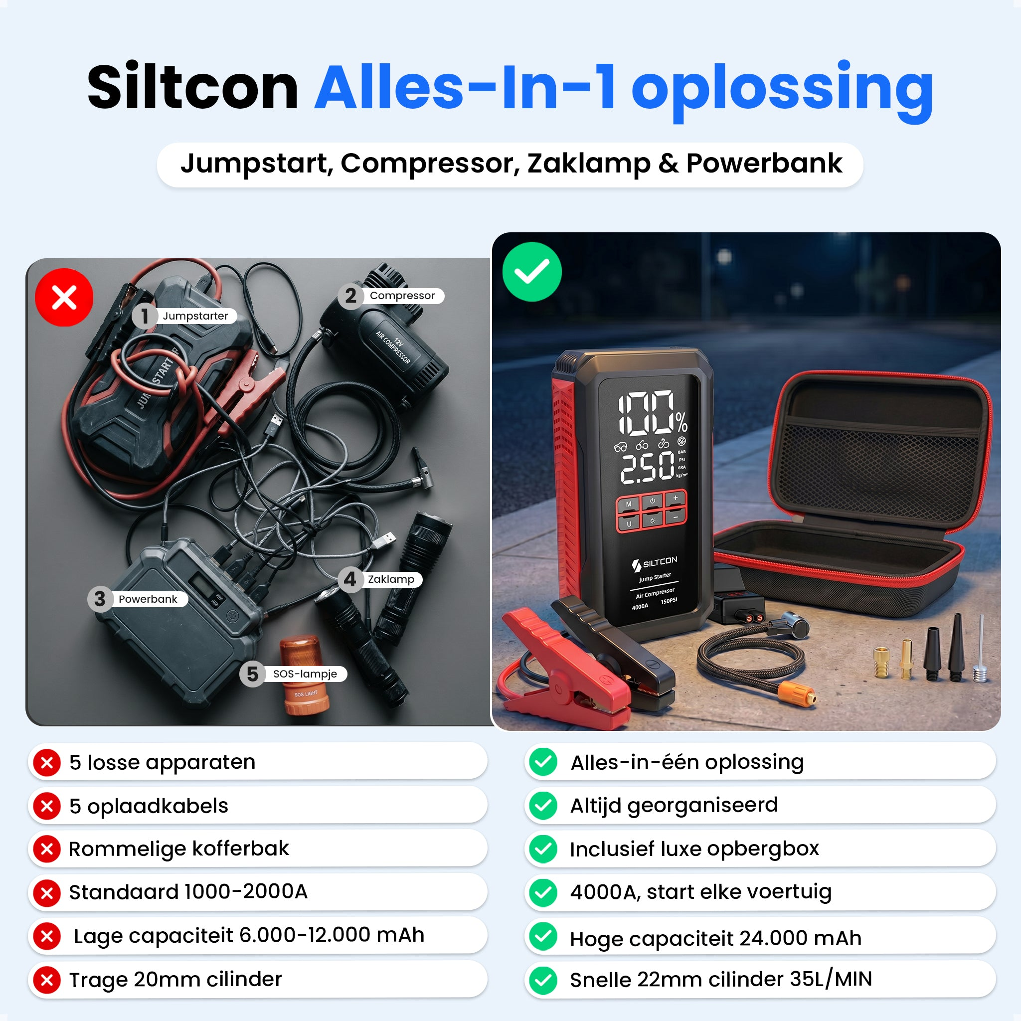 Een jumpstarter, compressor, zaklamp en powerbank met accessoires.