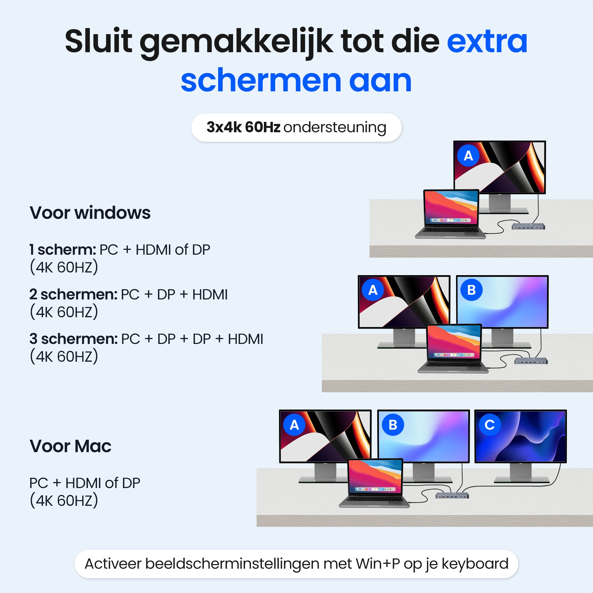 Le diagramme montre les options de connexion pour 1 à 3 moniteurs aux PC et Mac.