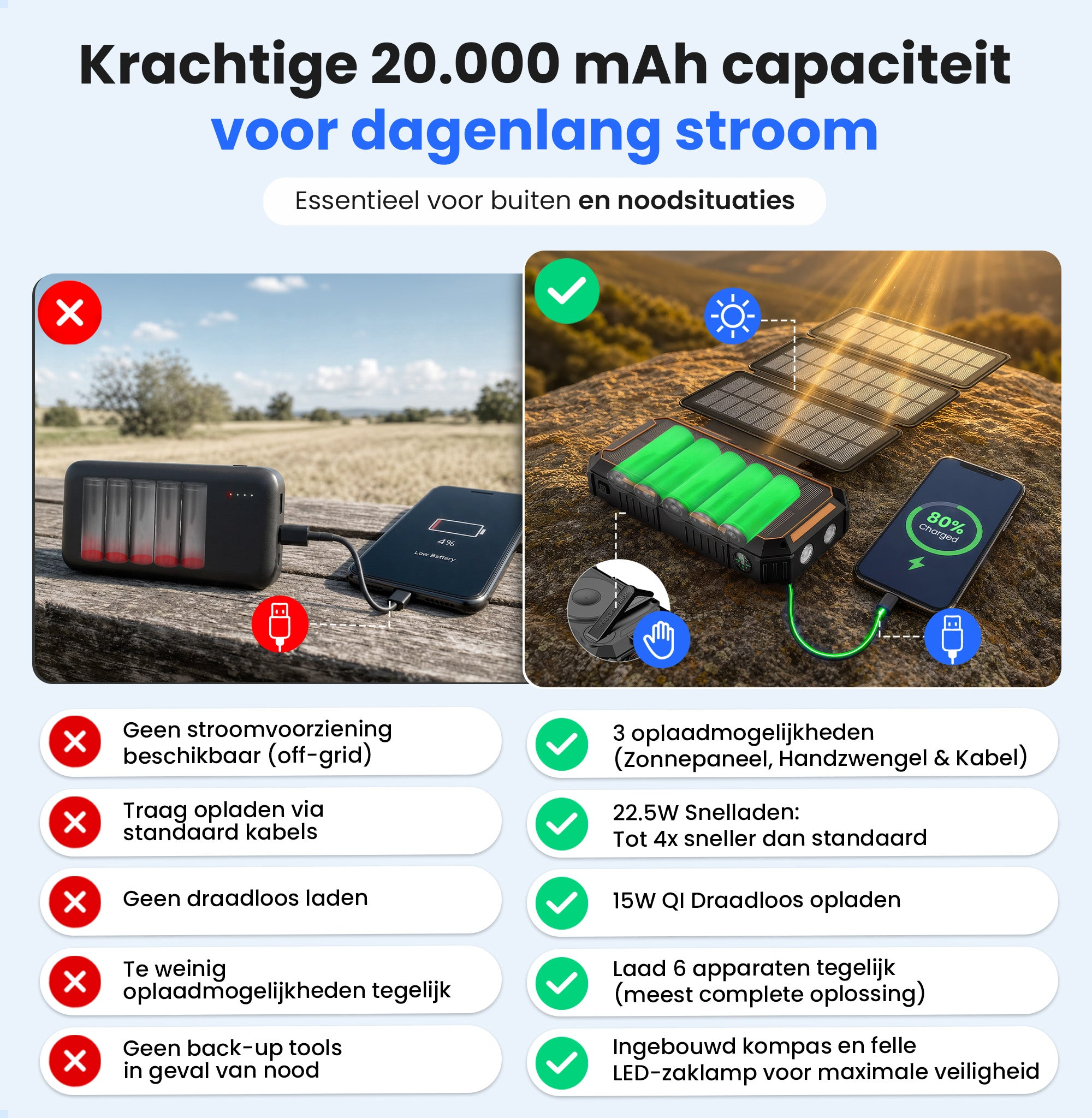 Batterie externe avec panneau solaire, manivelle et câble pour charger des appareils.